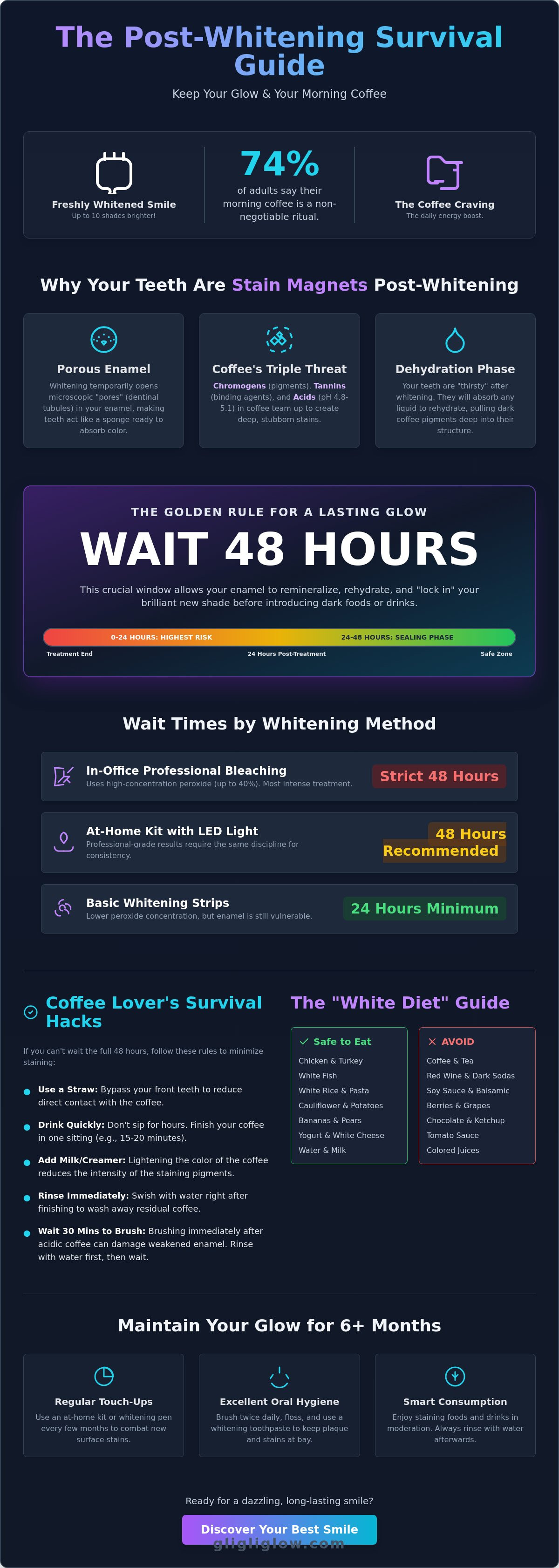 Can I drink coffee after whitening teeth