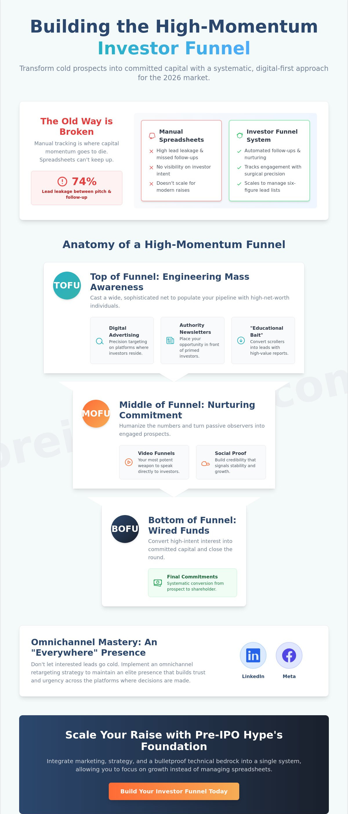 Building an investor funnel