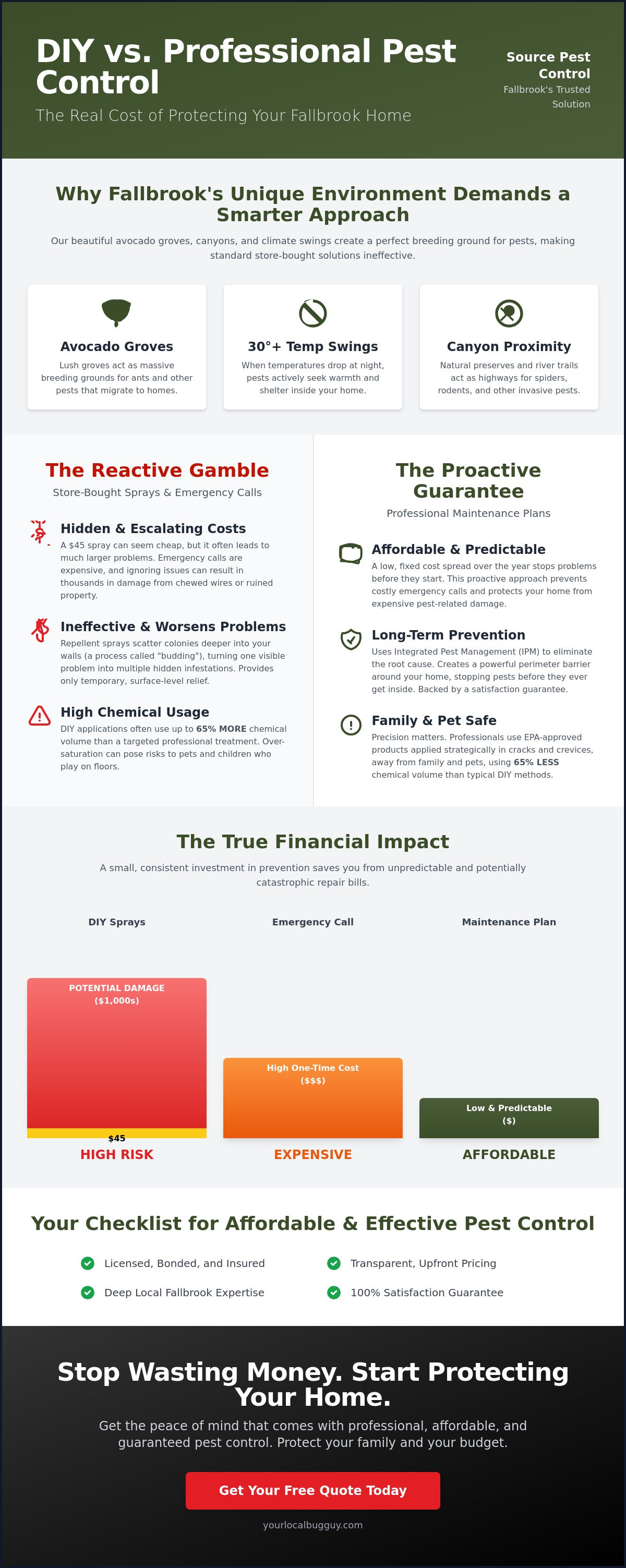 Affordable pest control Fallbrook