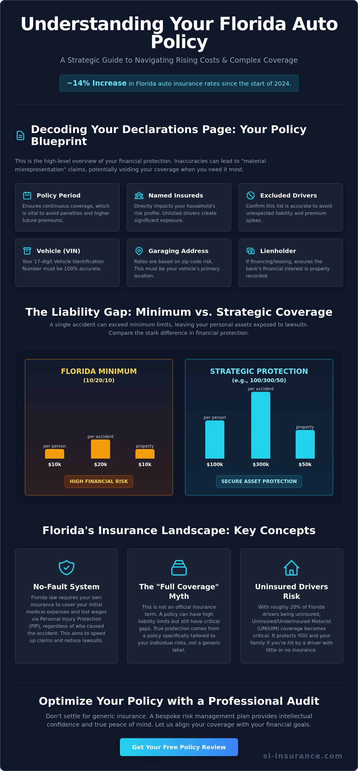 Understanding my Florida auto policy