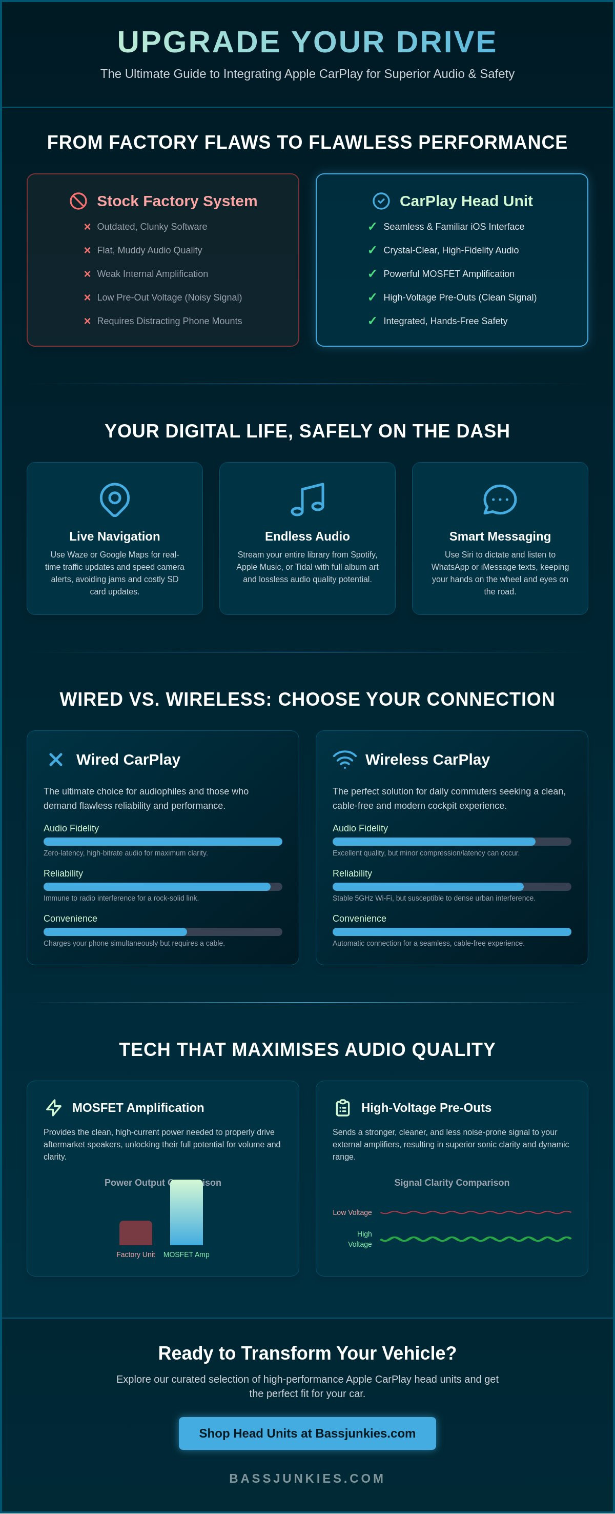 Carplay