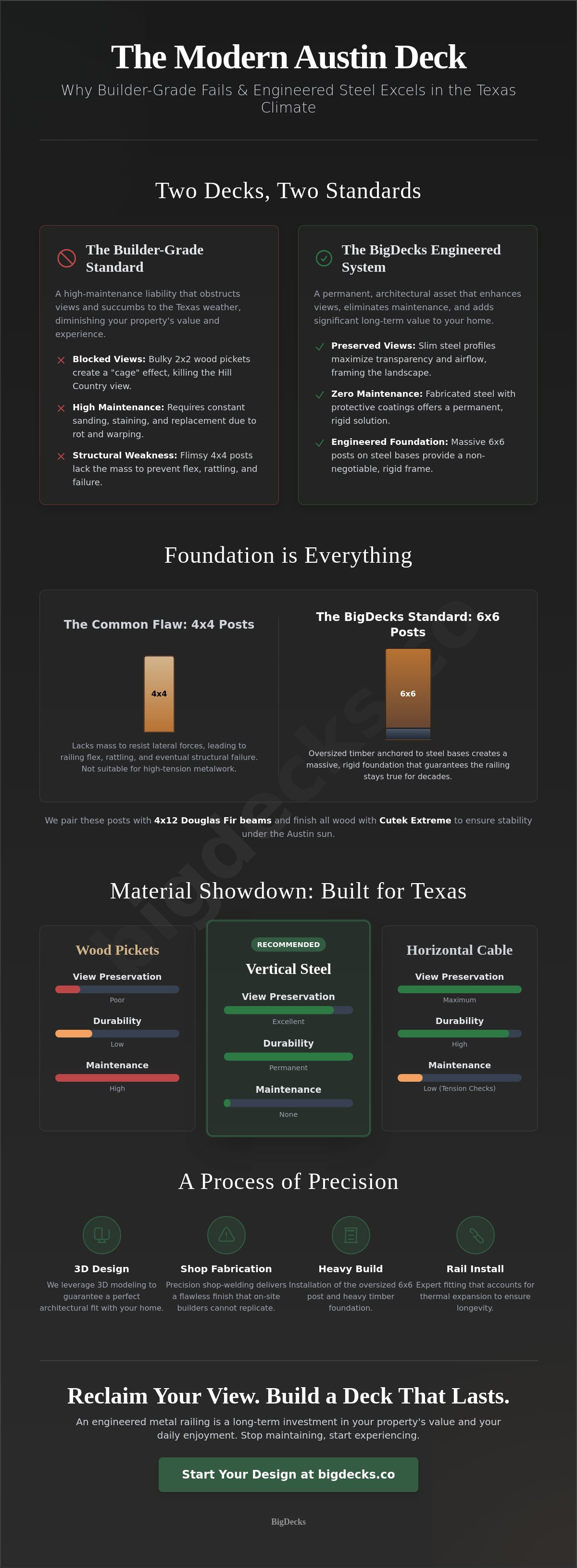 Custom metal deck railings Austin