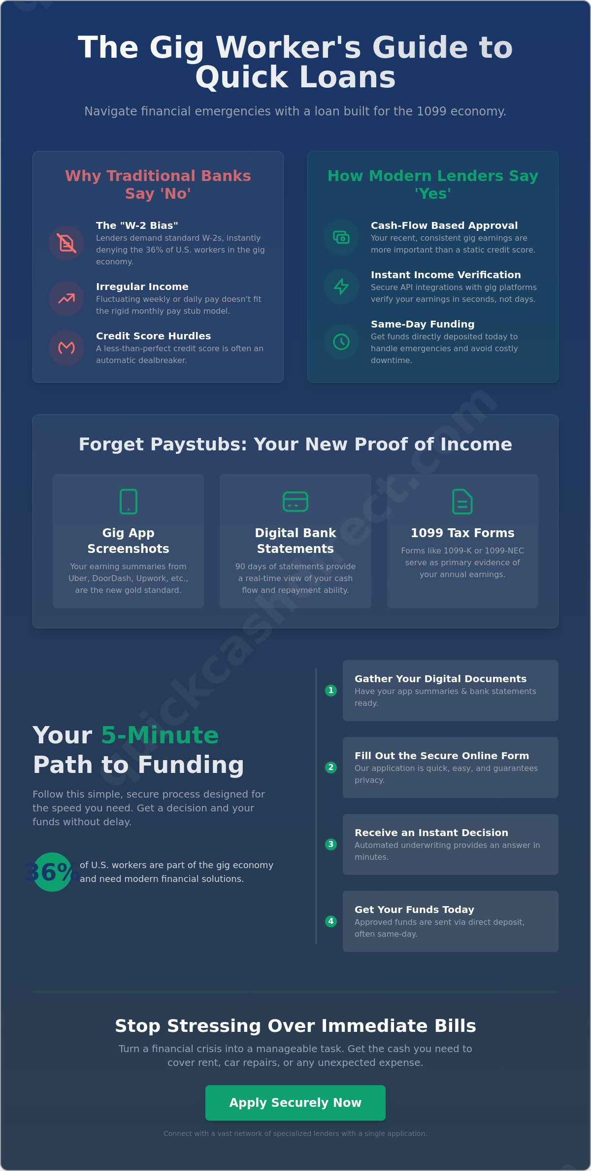 Quick loans for gig workers