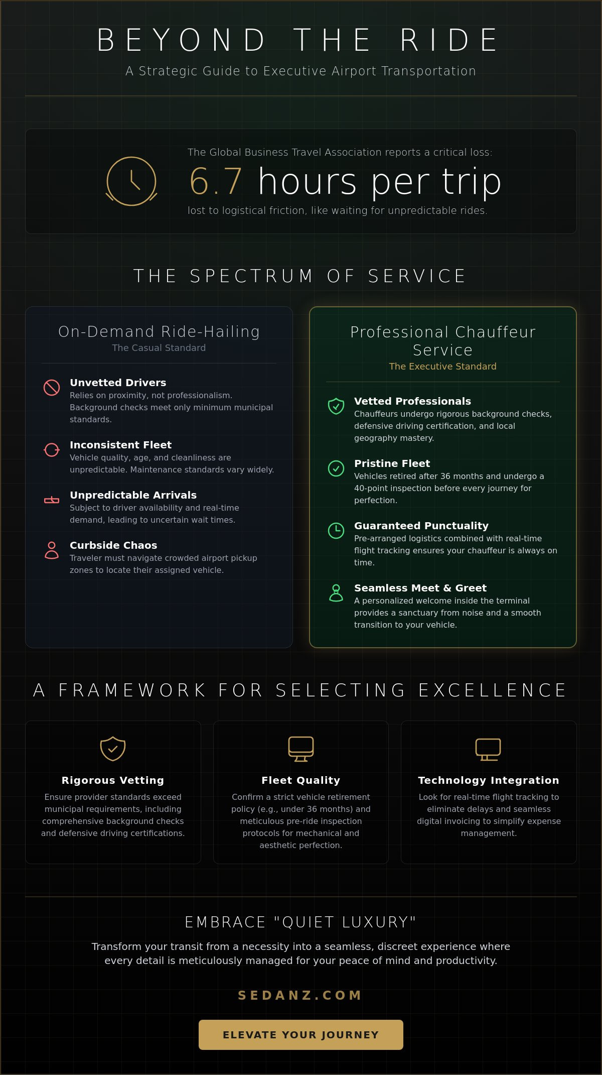 Airport transportation