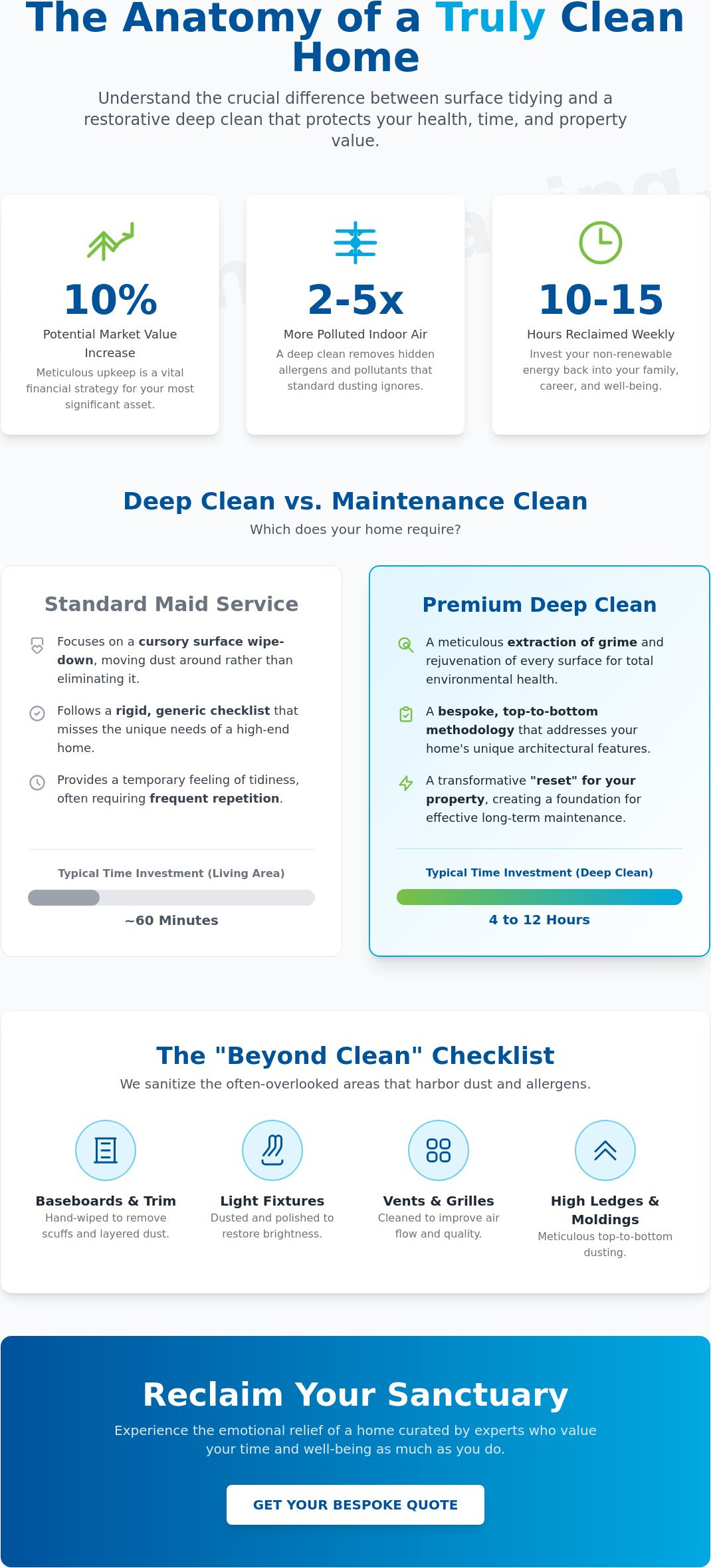 Cleaning services in ct