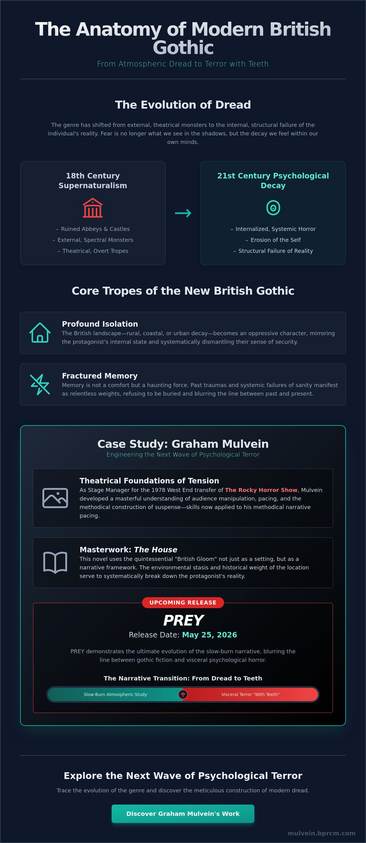 Modern british gothic authors