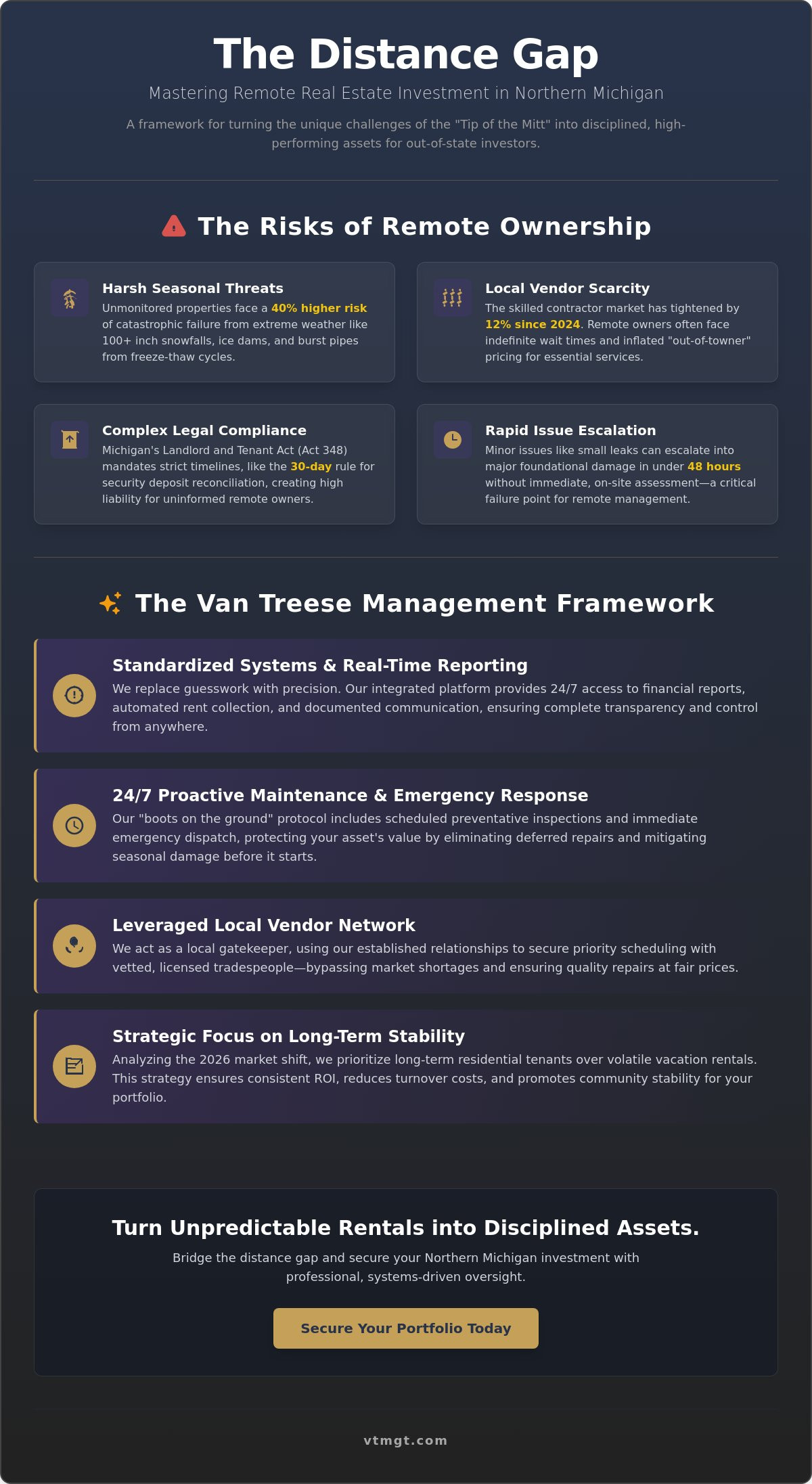 Remote investor property management Northern Michigan