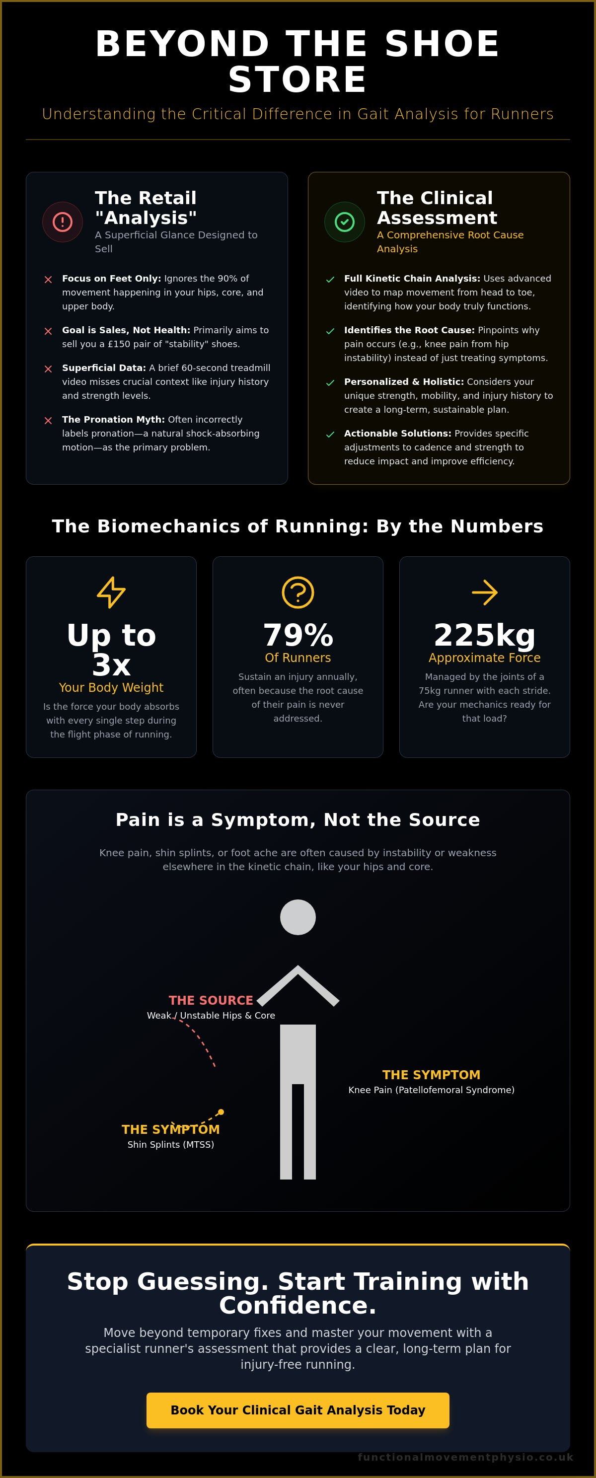 Gait analysis for runners