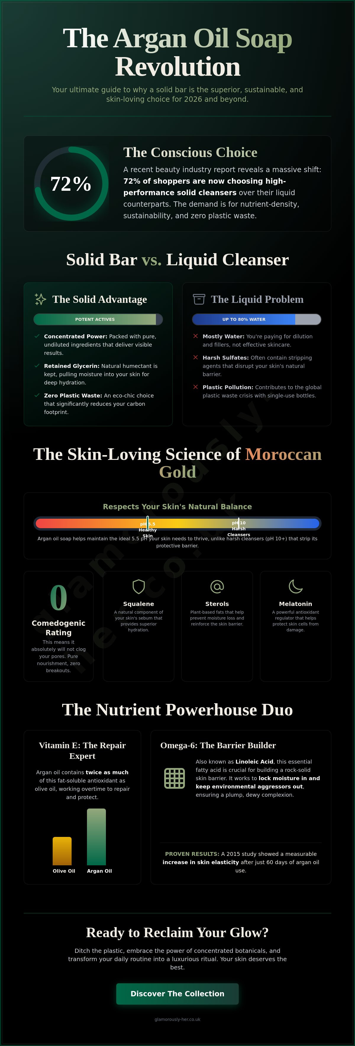 Argan oil soap benefits for face
