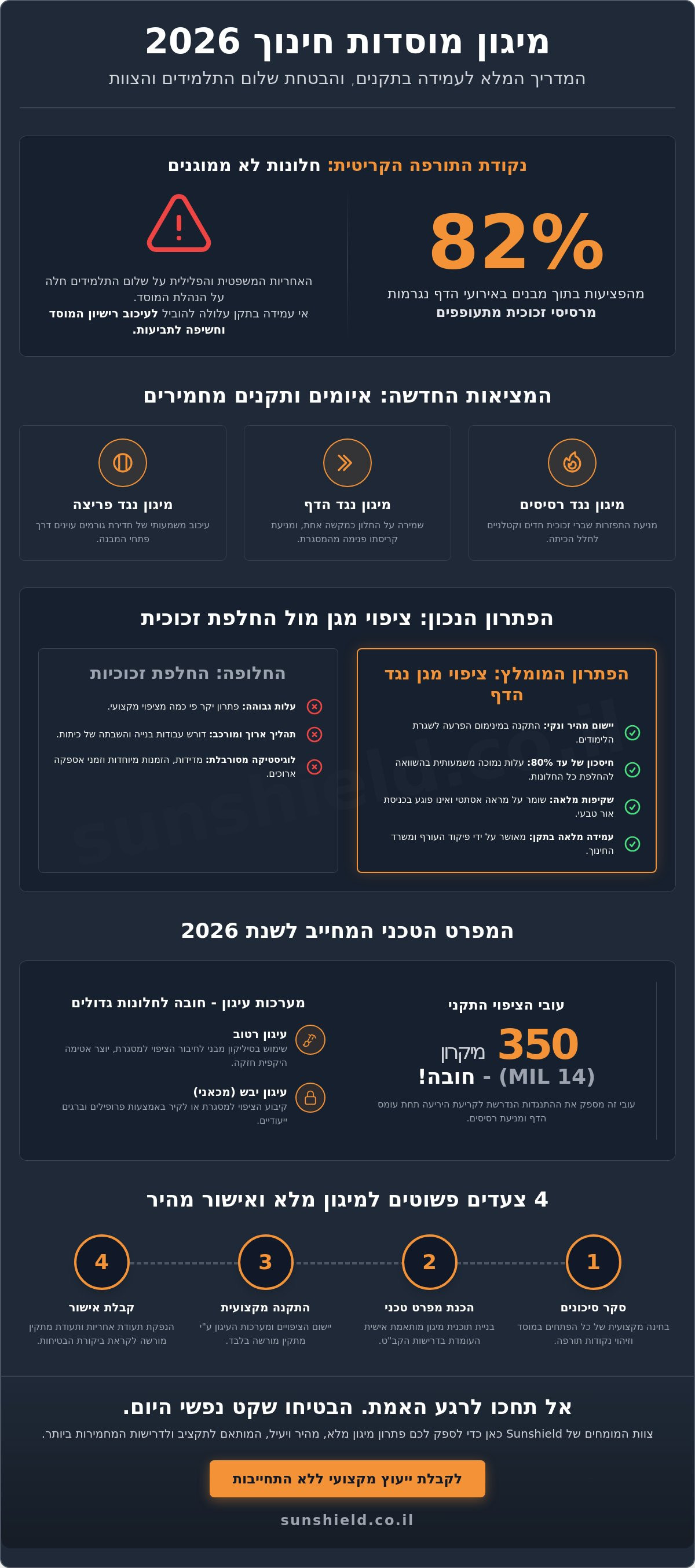 דרישות מיגון למוסדות חינוך