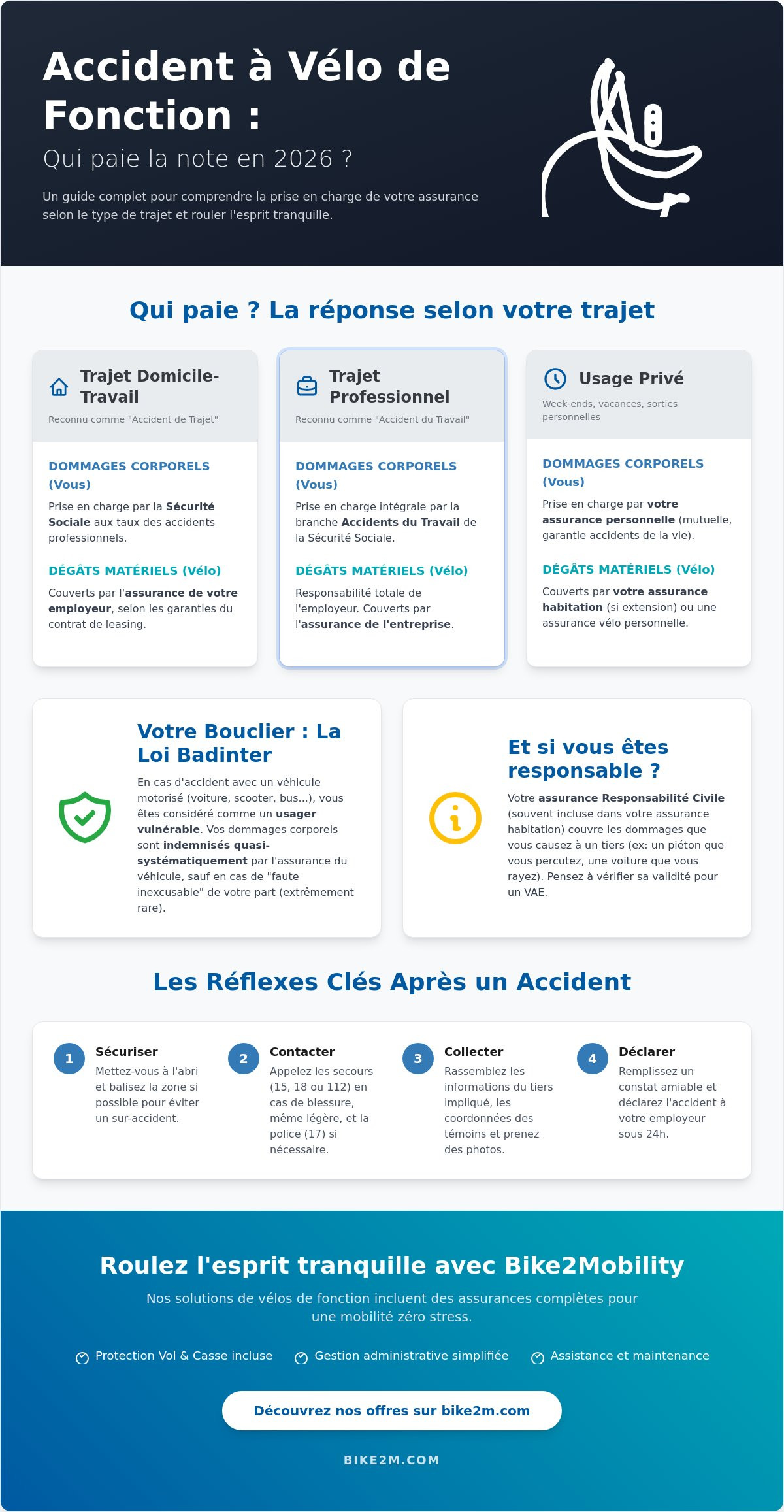Assurance accident vélo de fonction qui paie