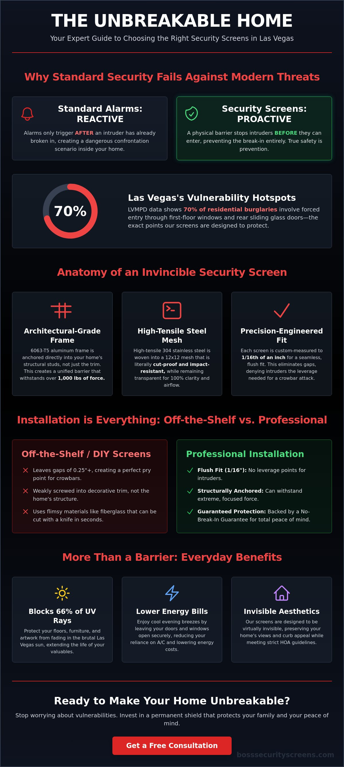 Best security screen installers Las Vegas