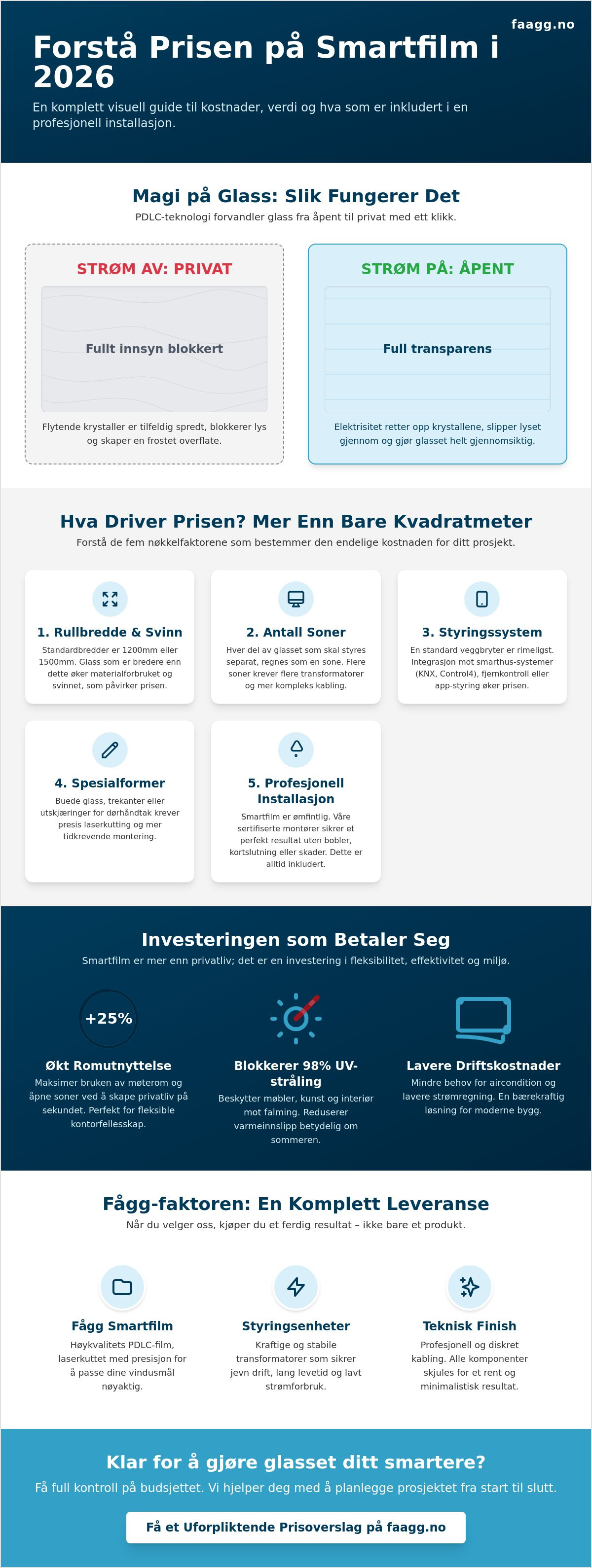 Smartfilm pris