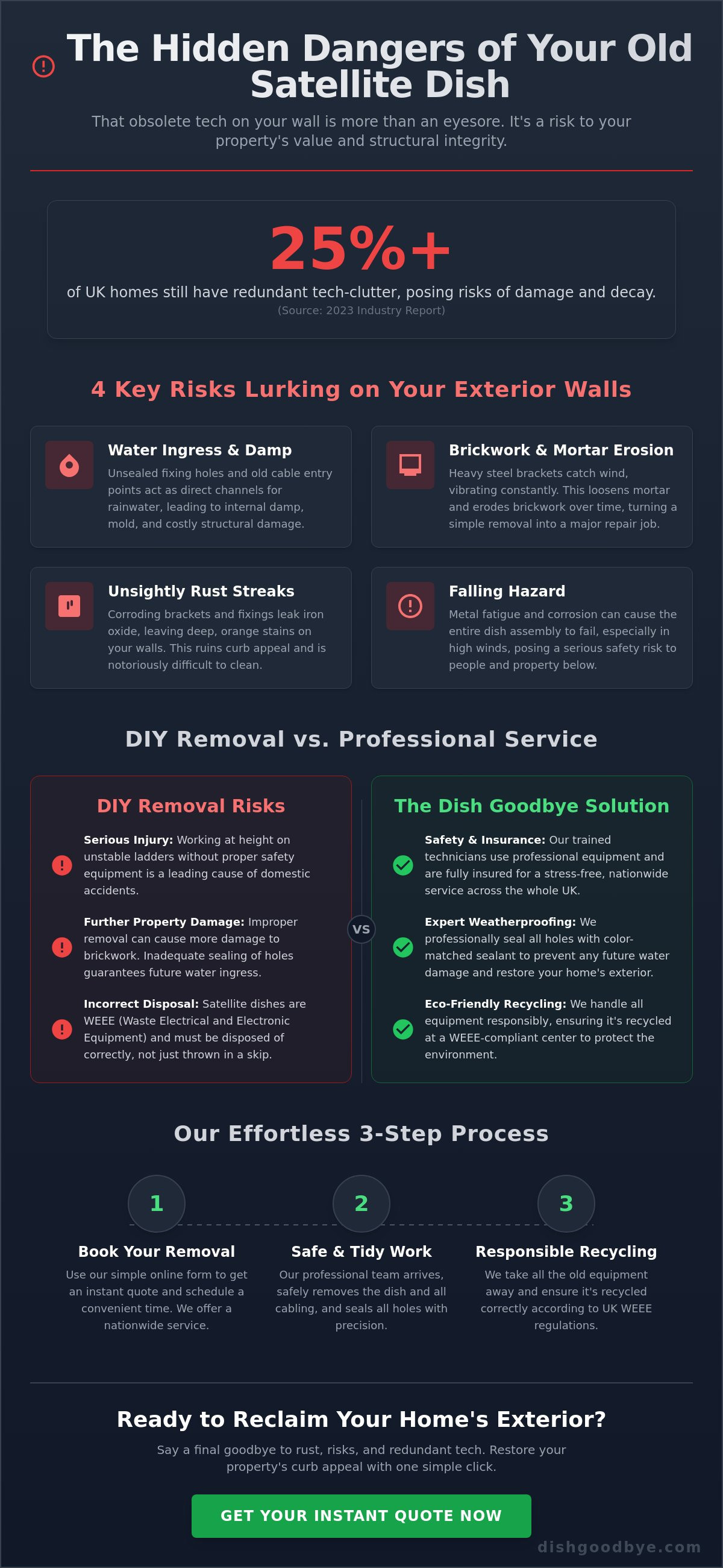 What to do with old satellite dish uk