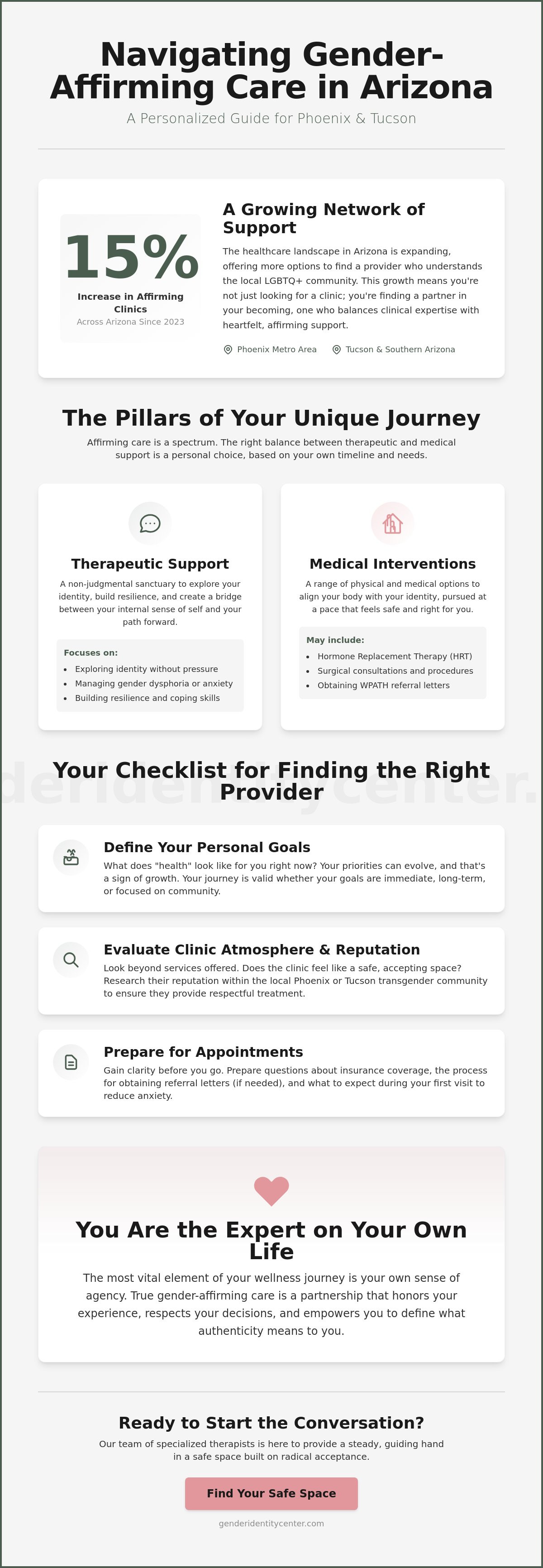 Transgender health care near me