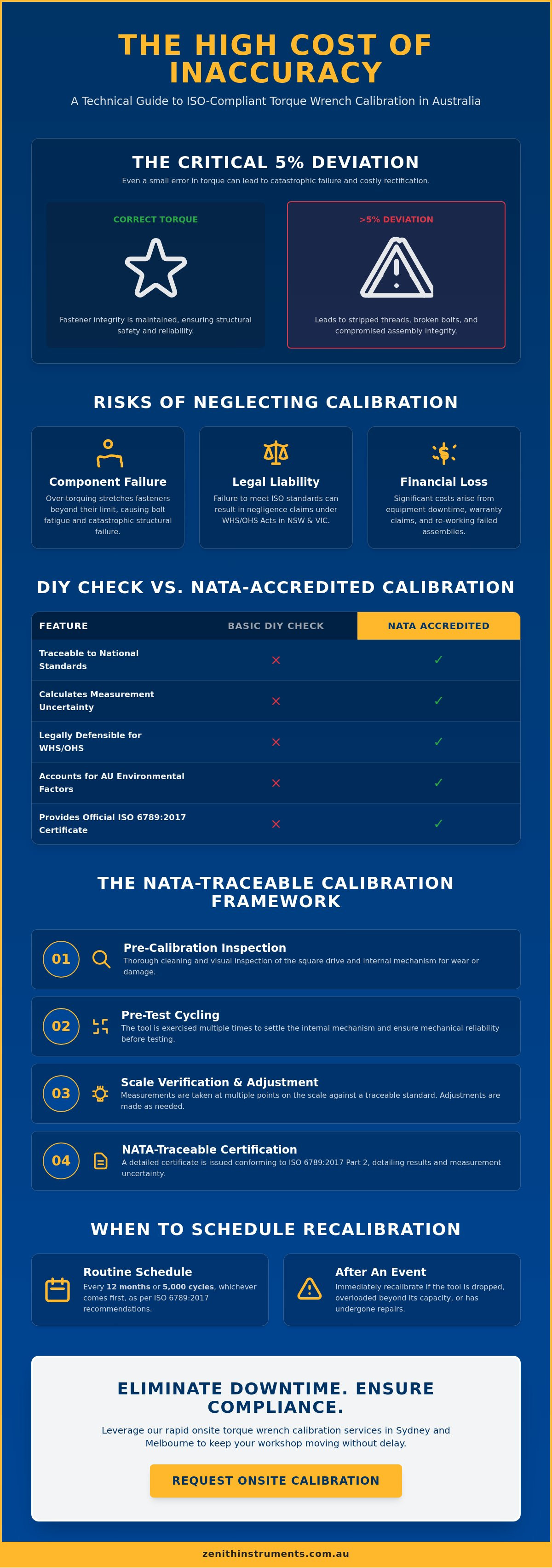 Torque wrench calibration