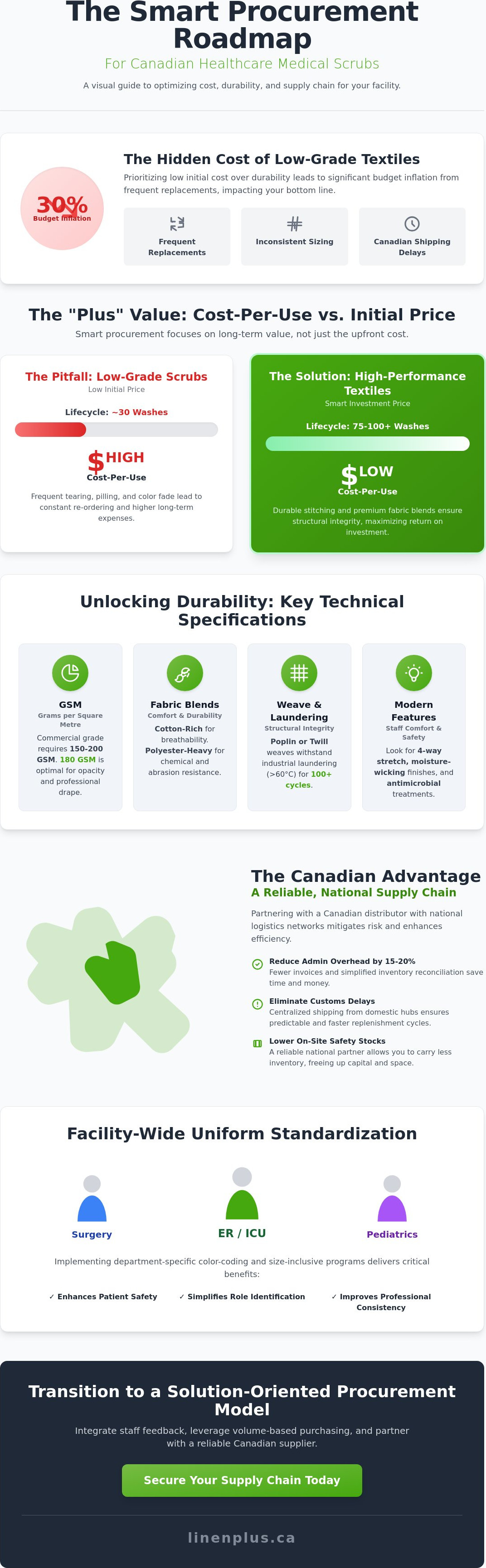 Medical scrubs bulk canada