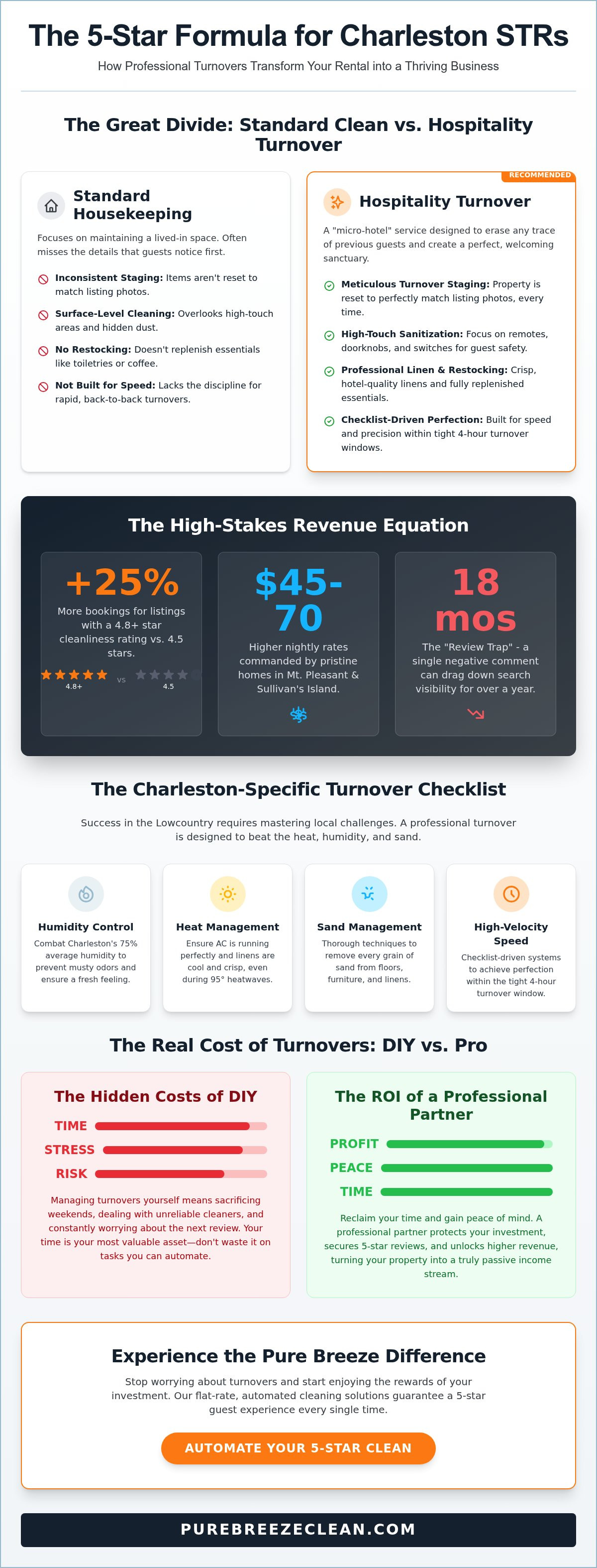Short-term rental cleaning