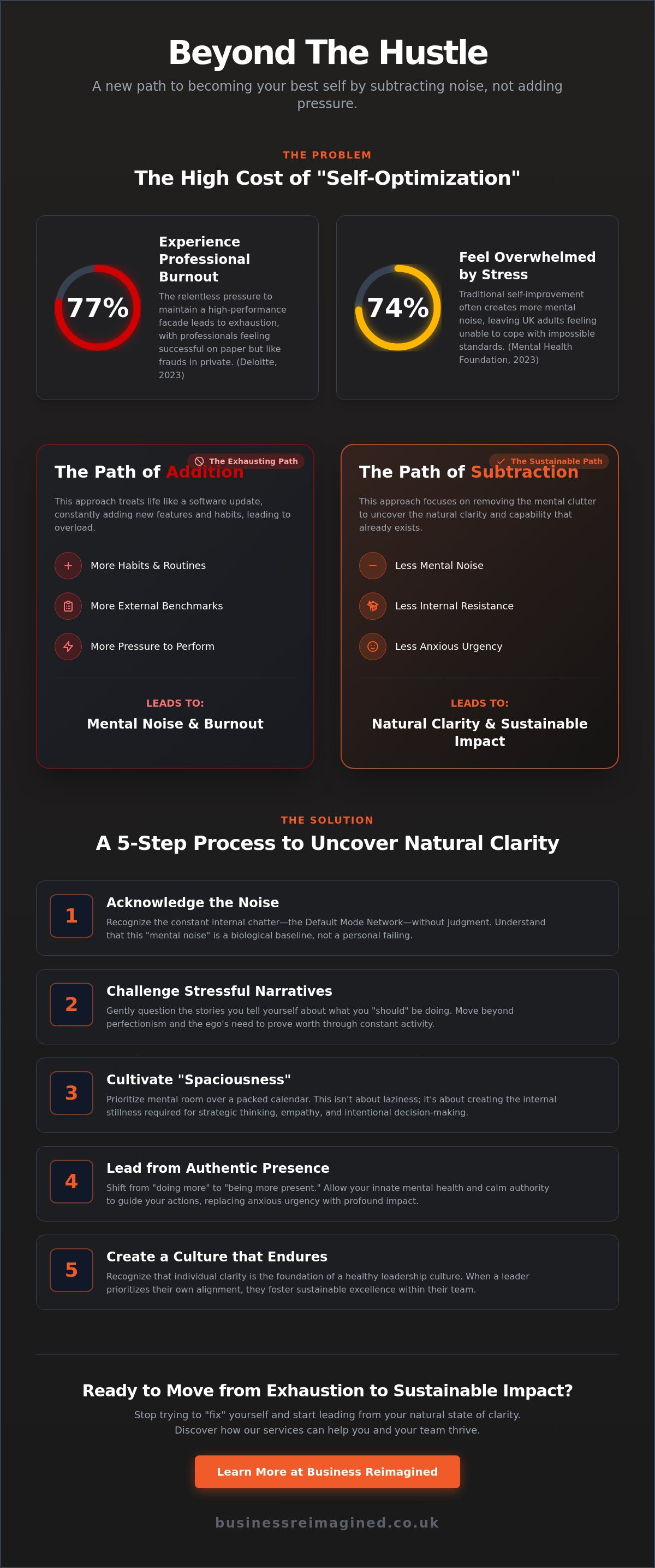 How to be the best version of yourself