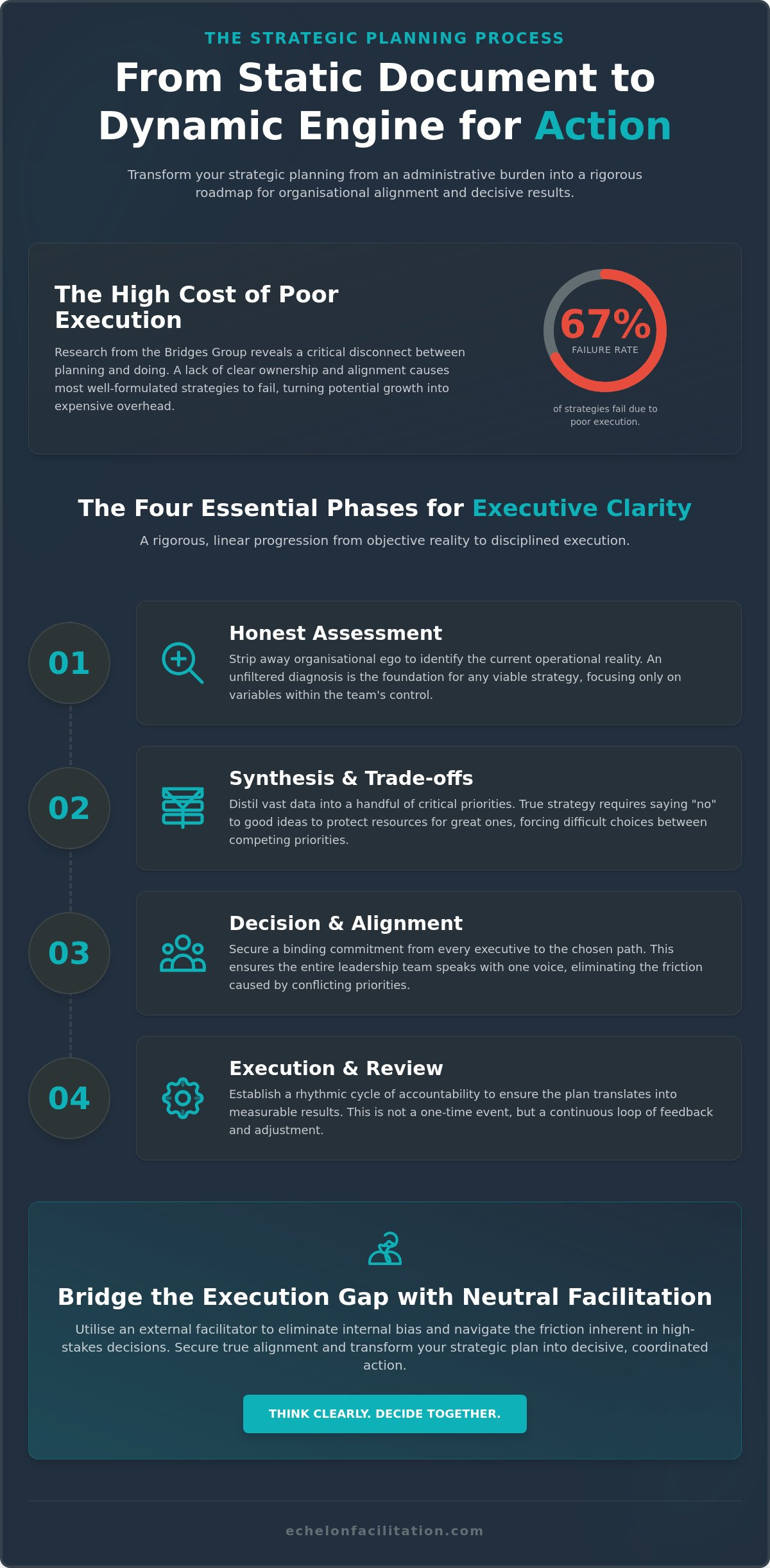 Strategic planning process