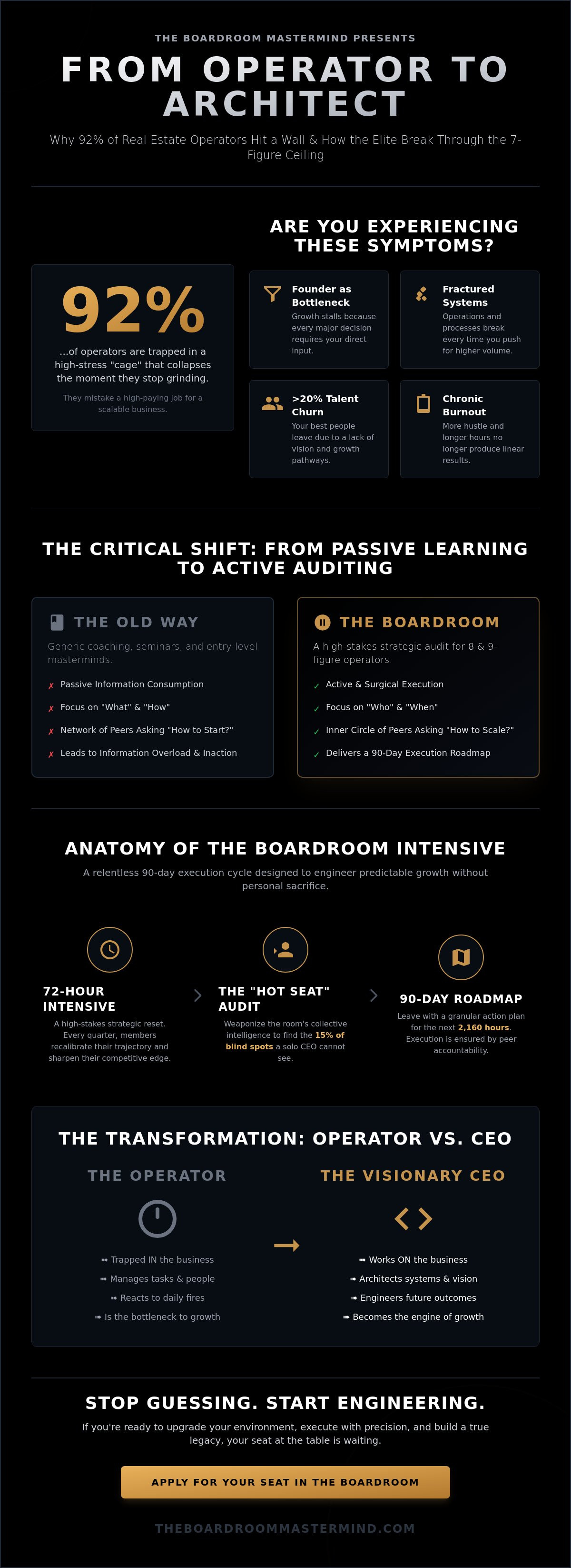 Business intensive workshop