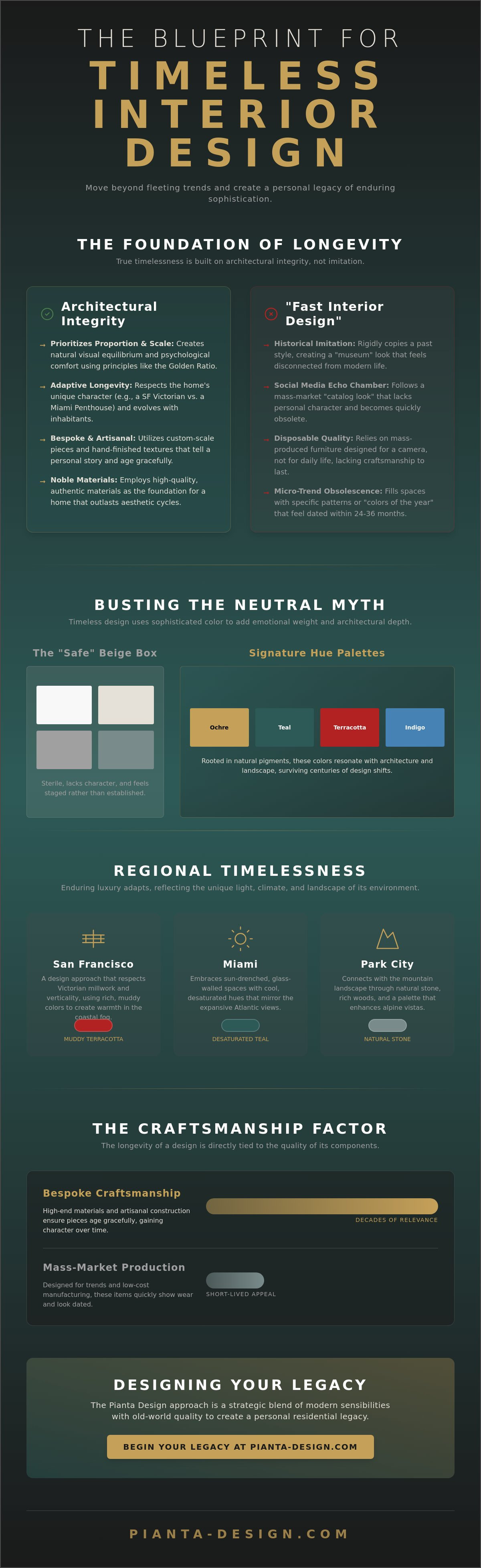 Timeless interior design