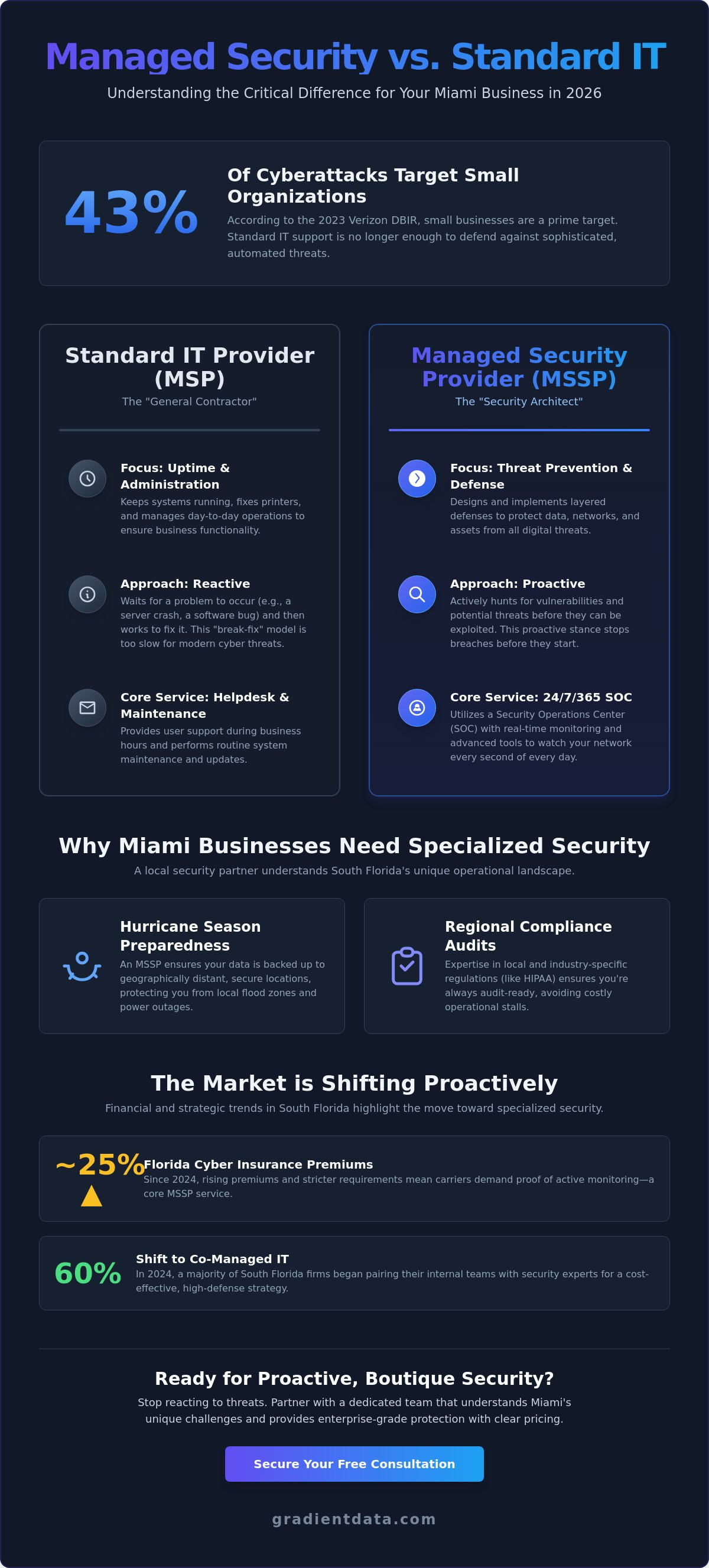 Managed security providers