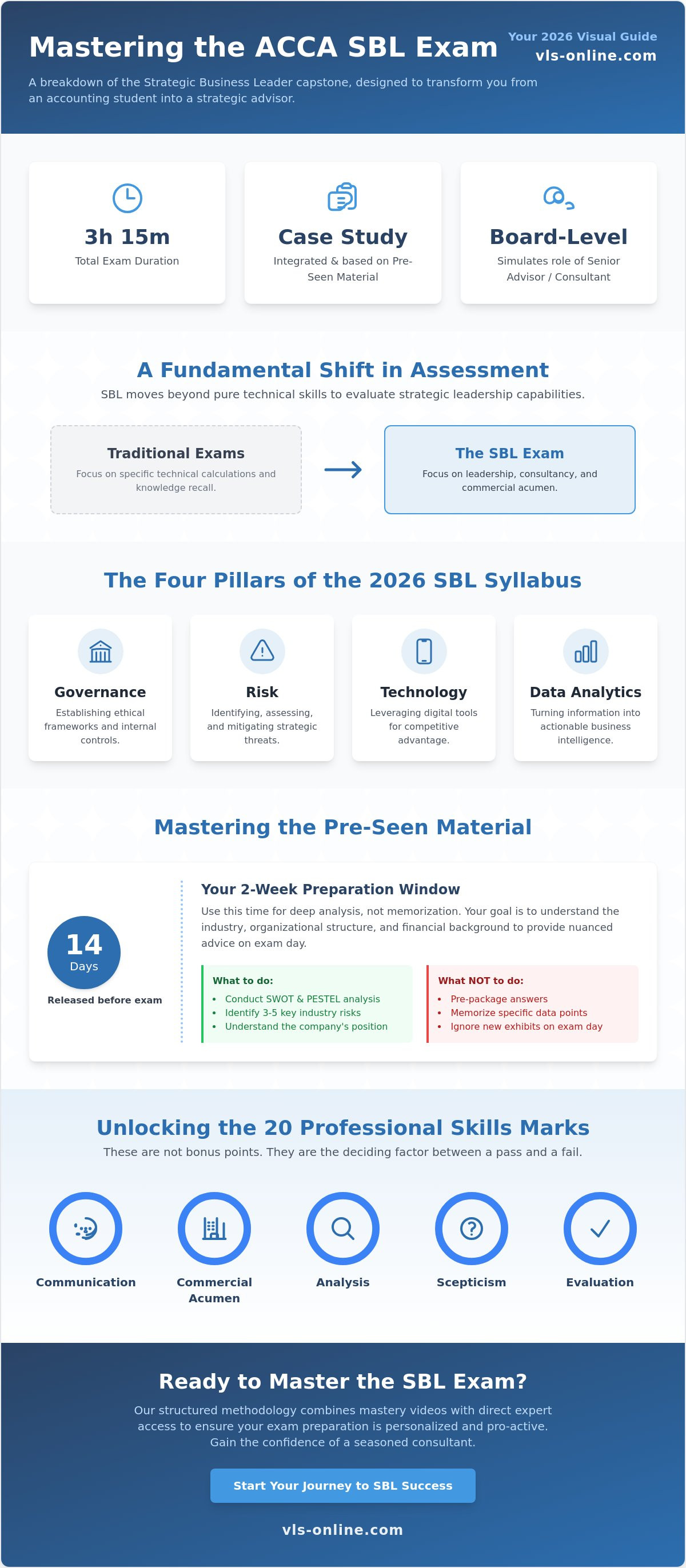 ACCA Strategic Business Leader (SBL)