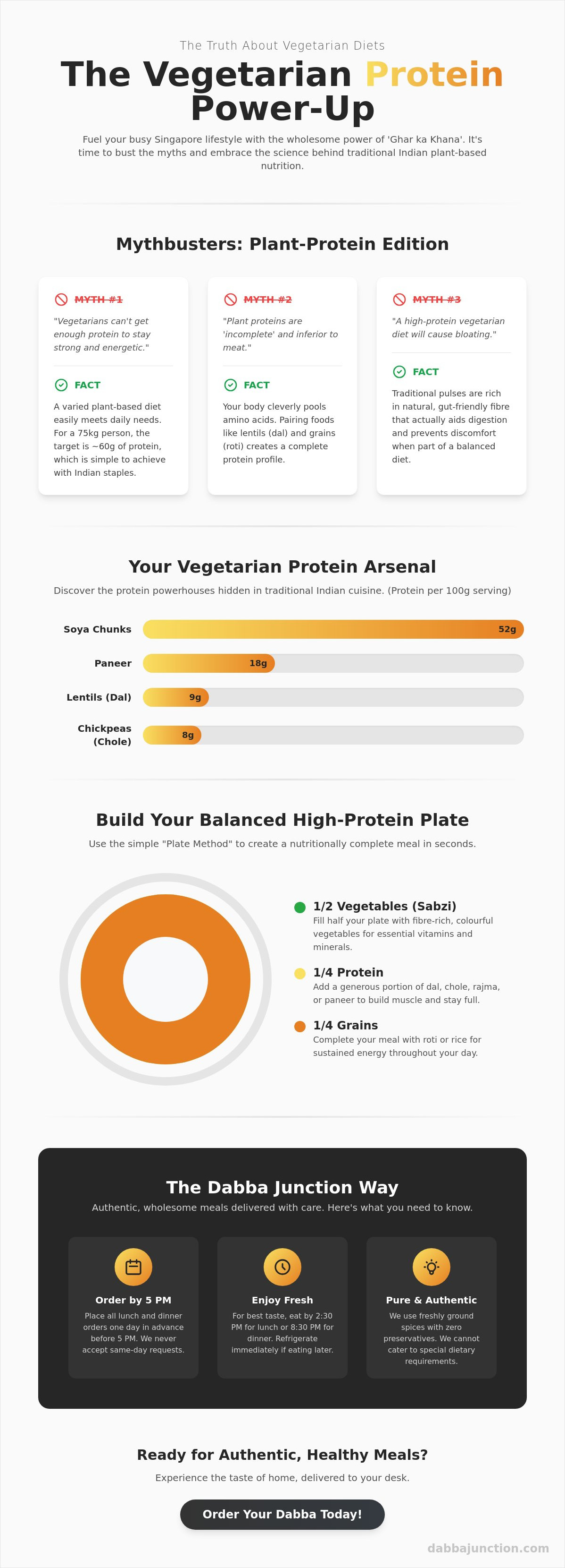 Vegetarian protein