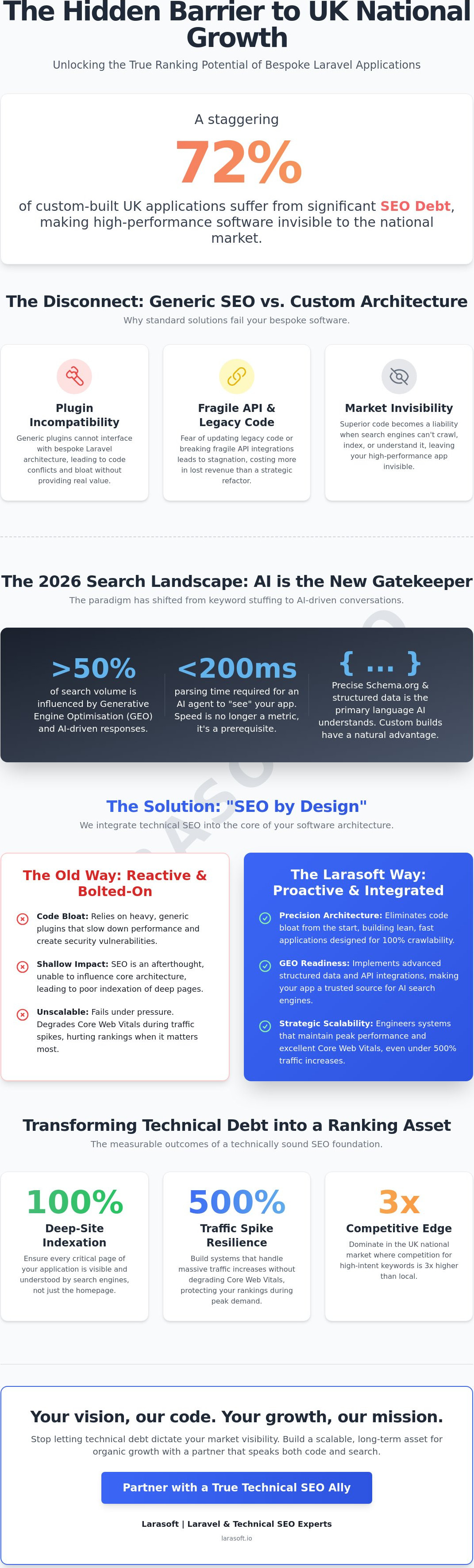 Search engine optimization company london