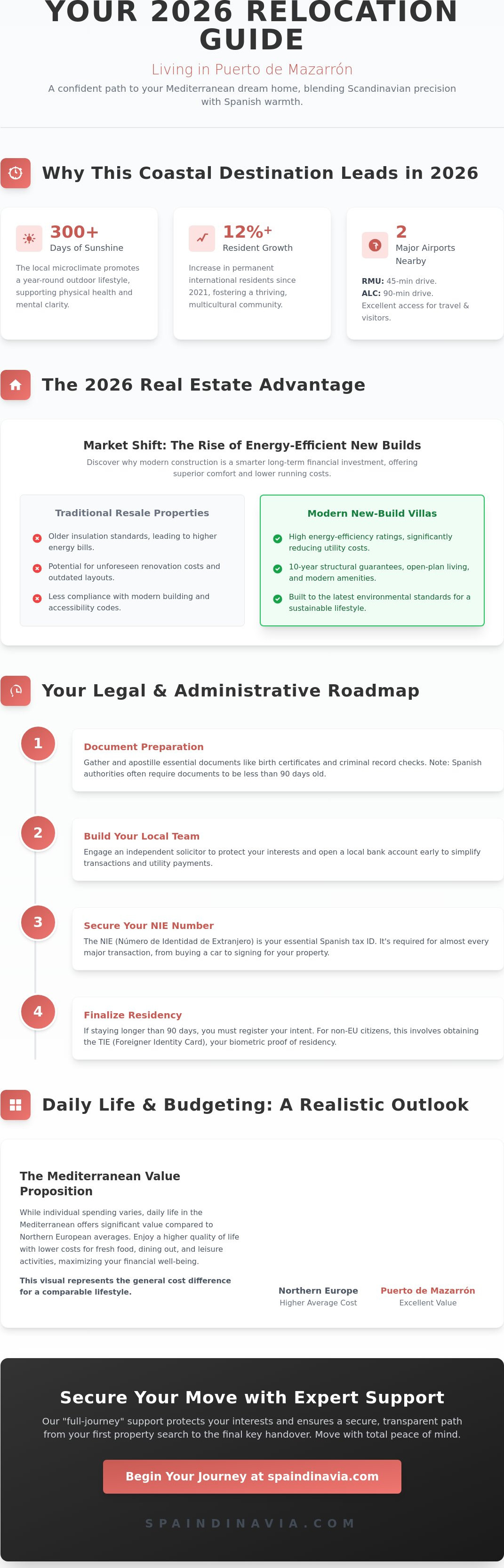 Living in puerto de mazarron