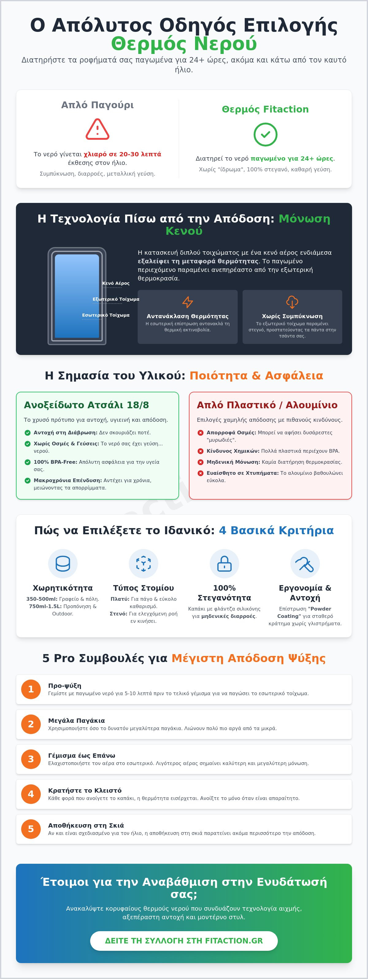 θερμοσ νερου