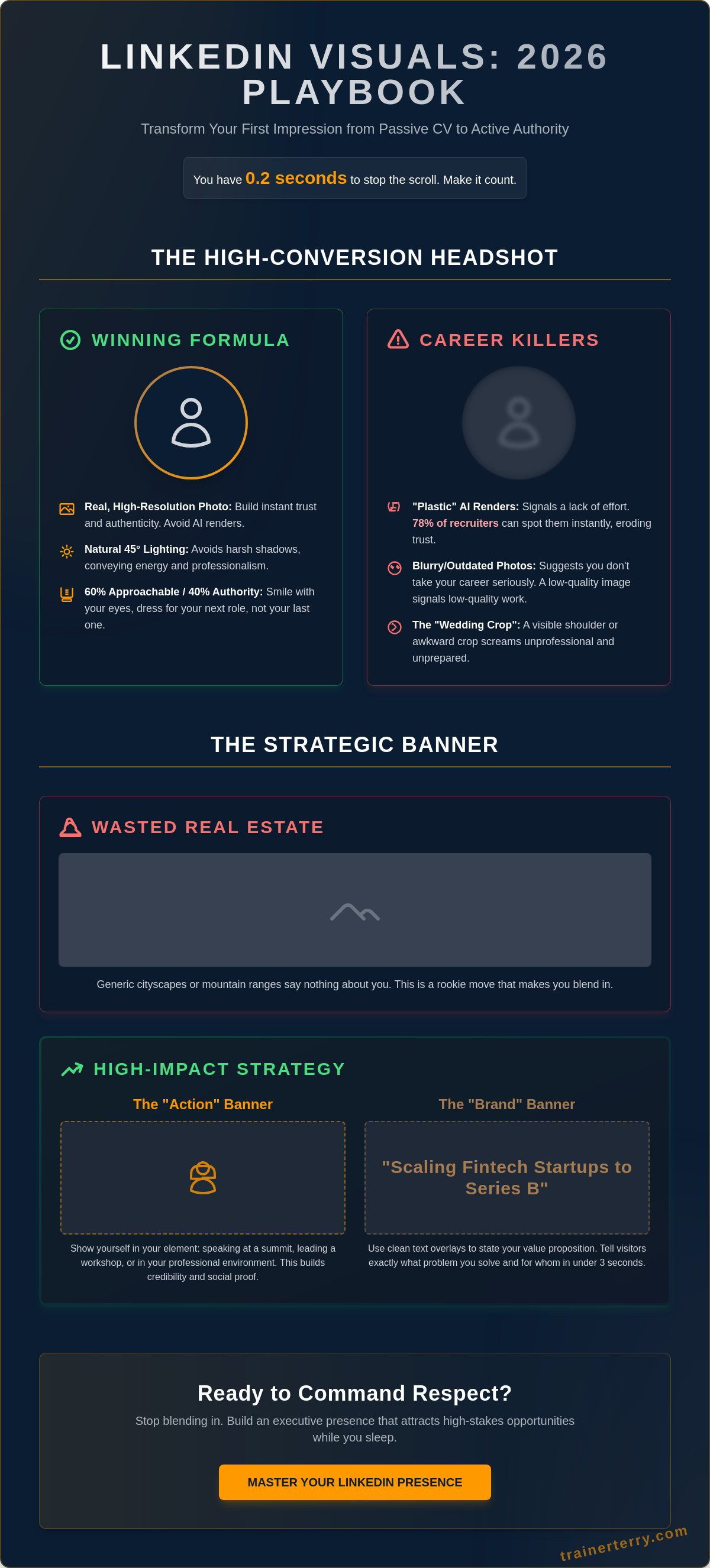 How to make a professional linkedin profile