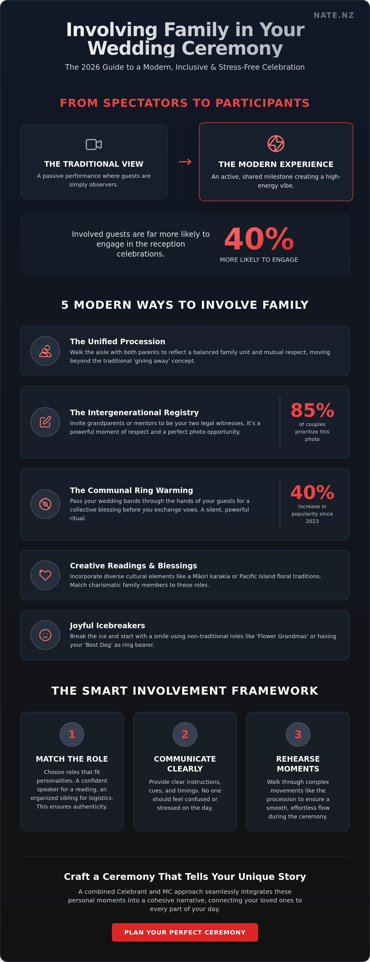 Involving family in wedding ceremony