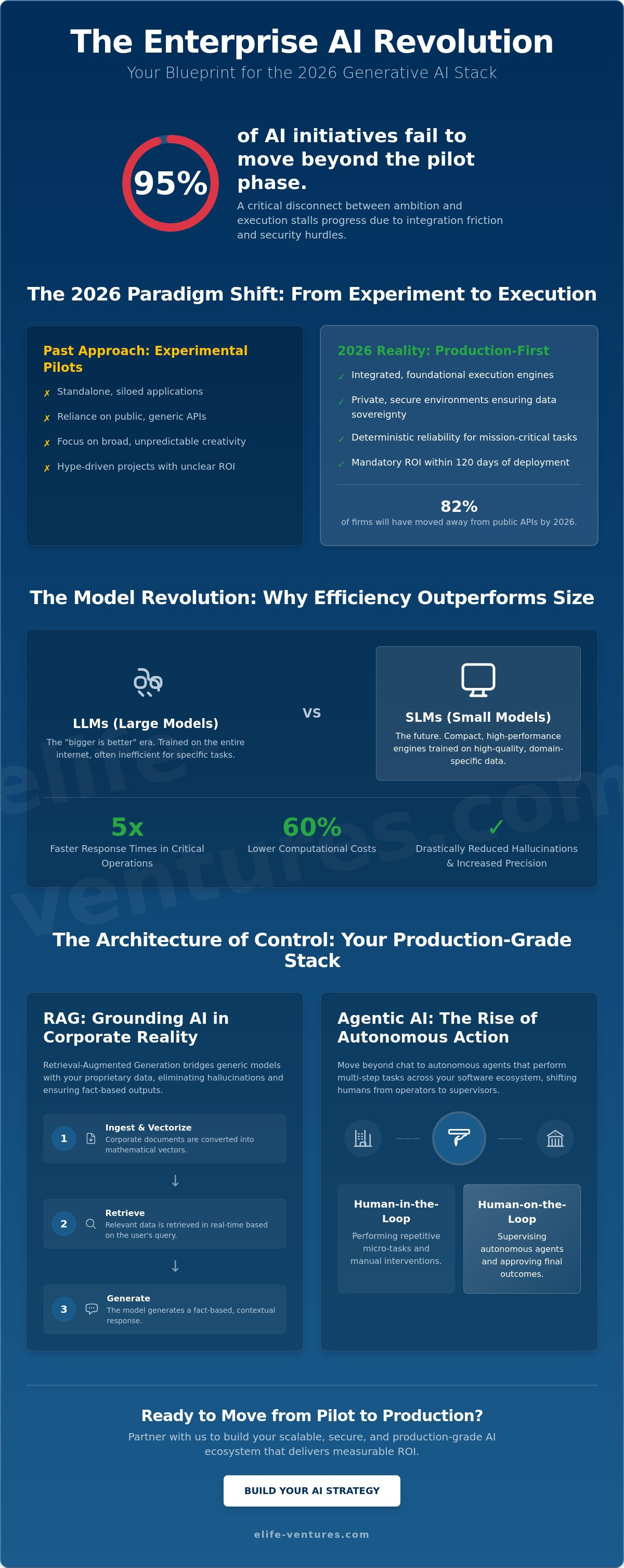 Generative ai for enterprise