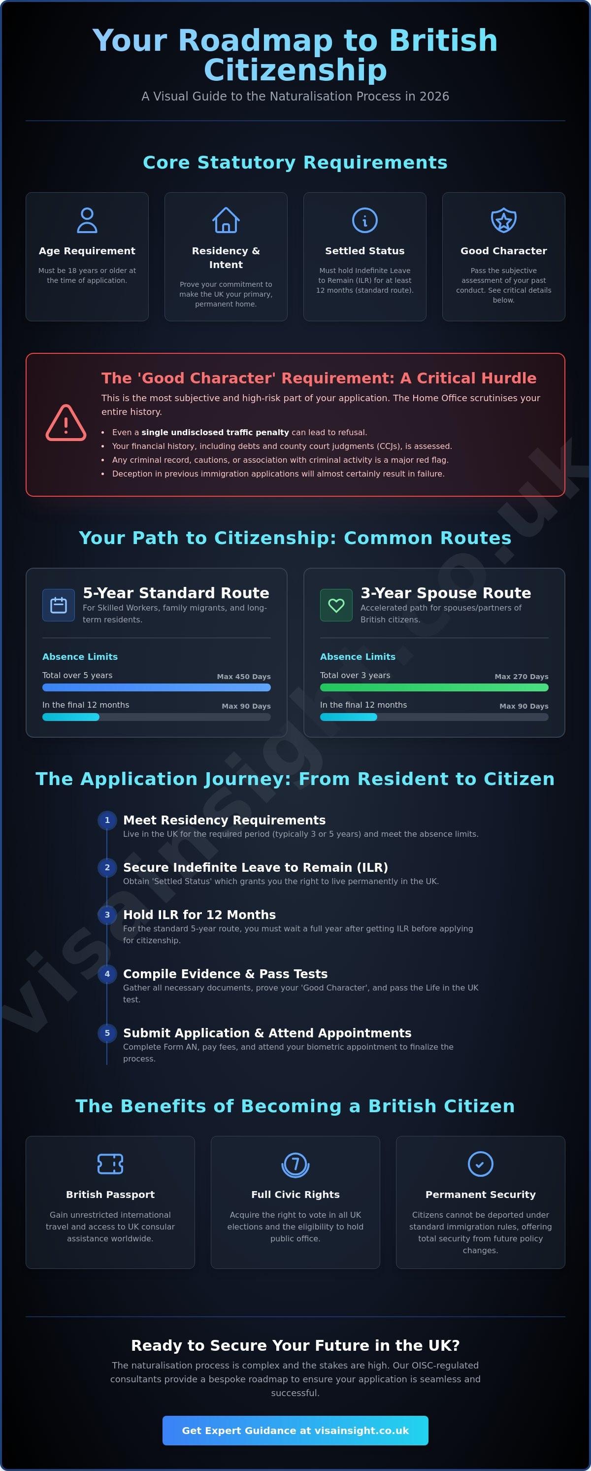British citizenship
