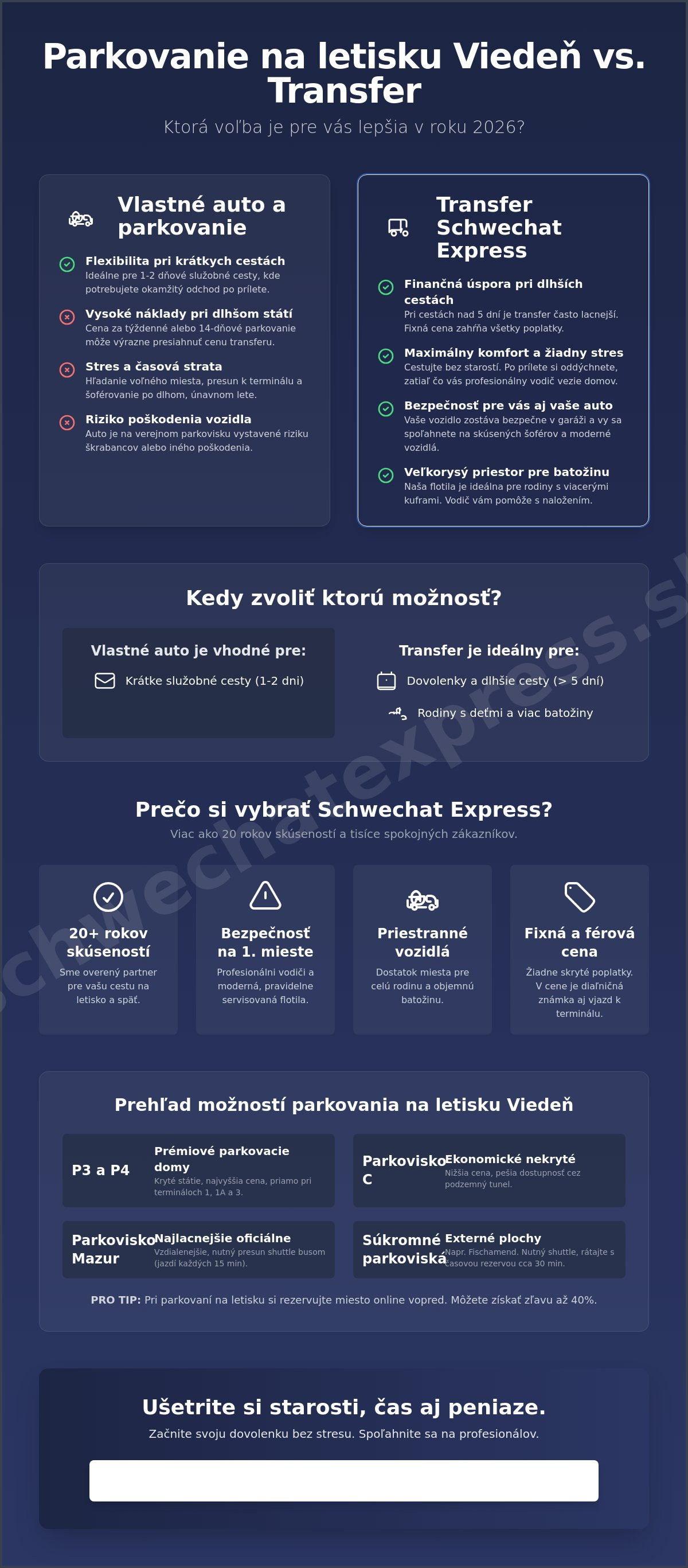 Parkovanie na letisku vieden