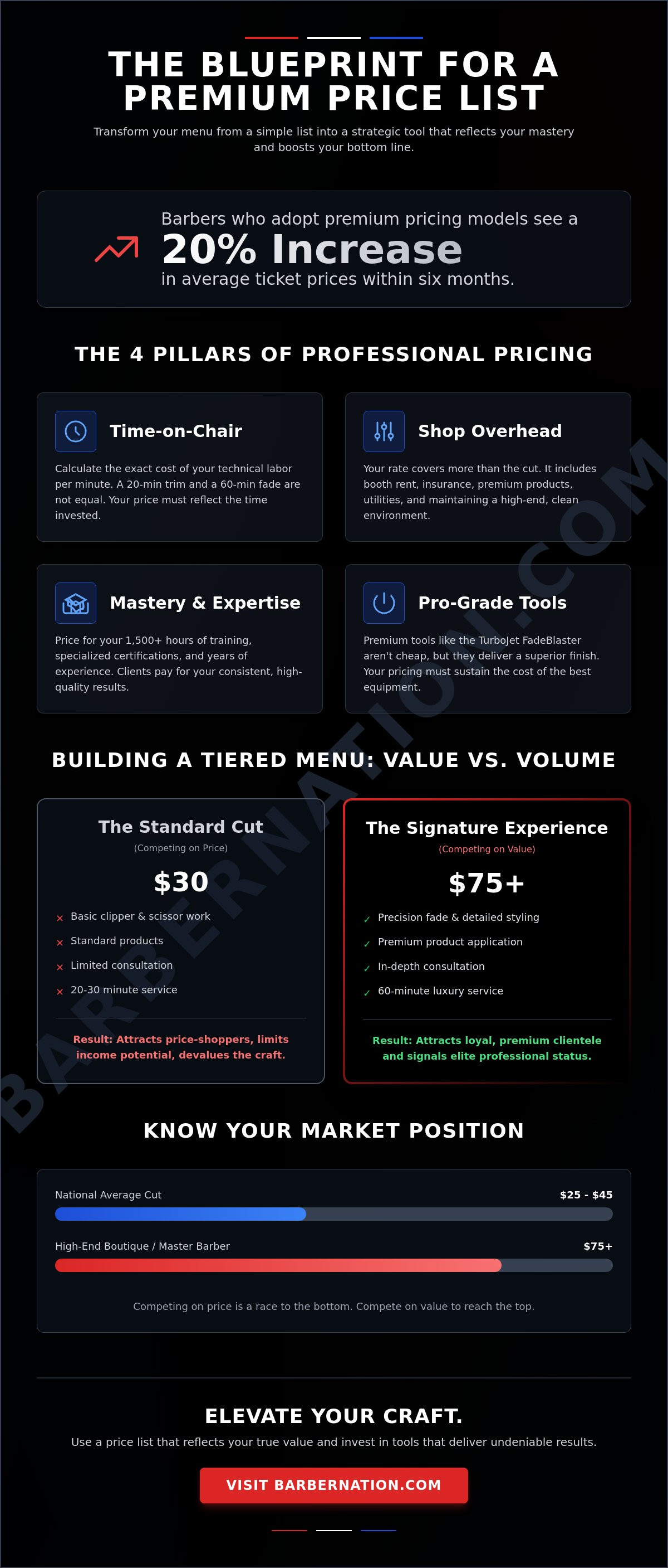 Barber price list lawrenceville