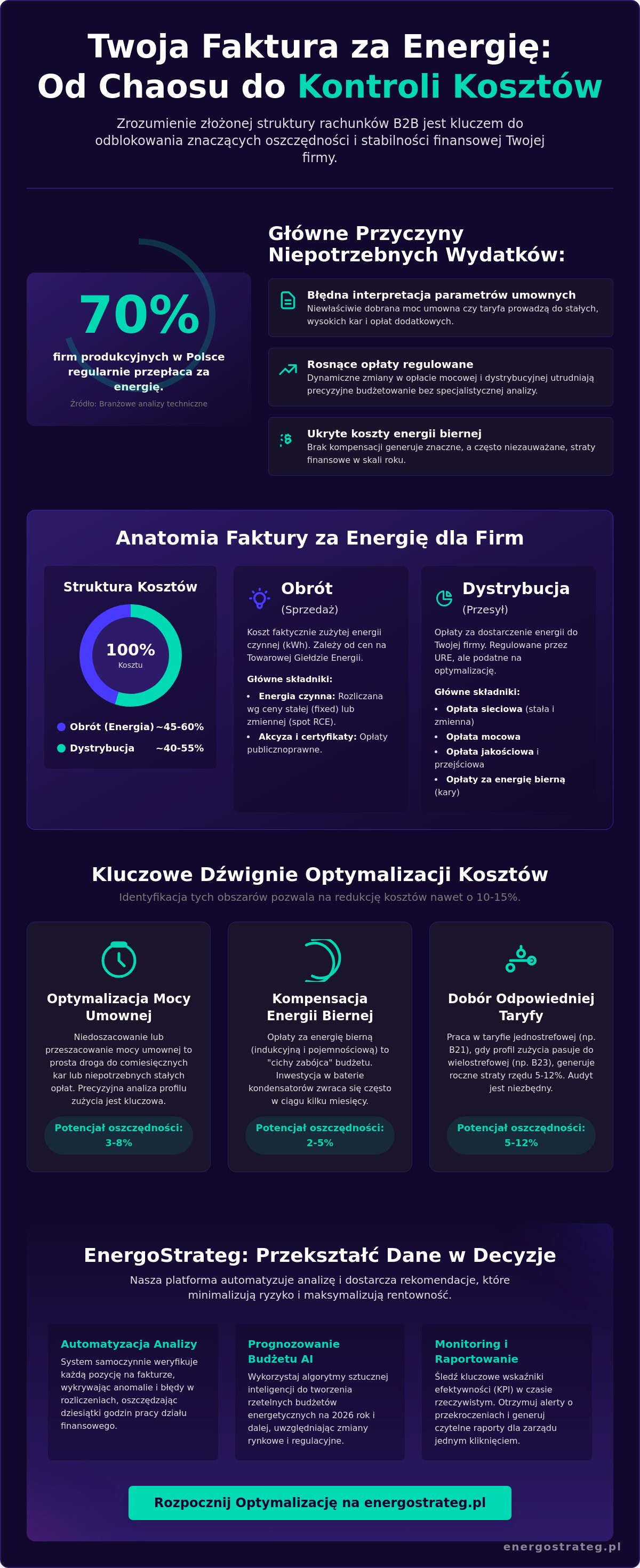Faktura za prąd