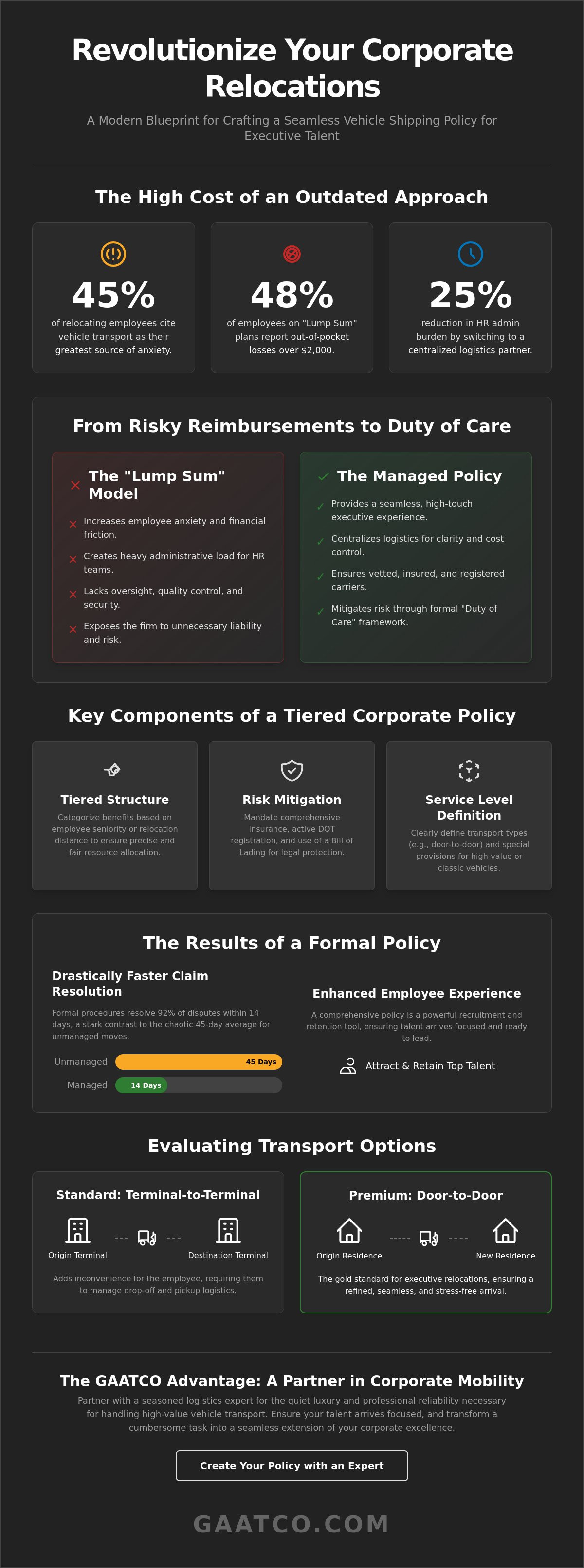 How to create a car shipping policy for corporate relocations