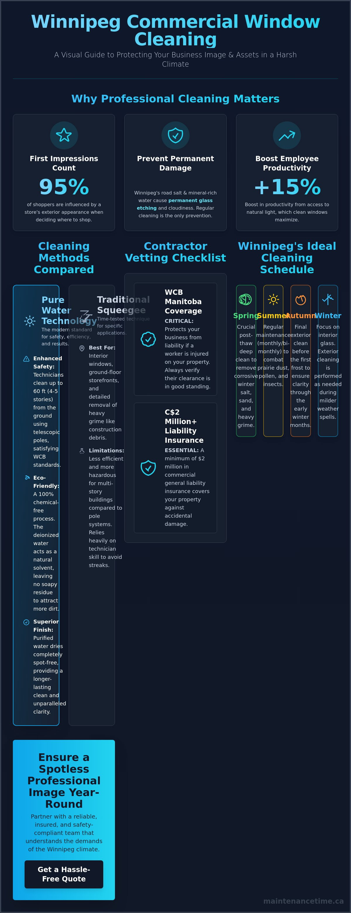 Commercial window cleaning