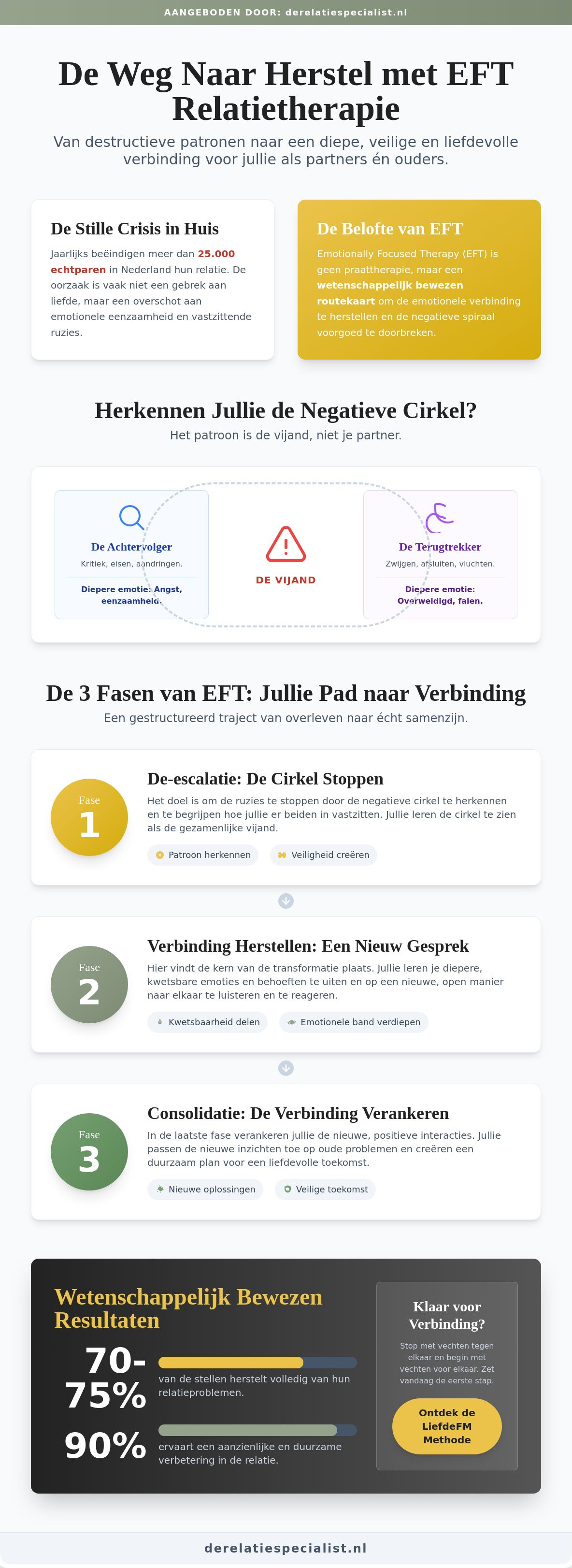 Eft relatietherapie