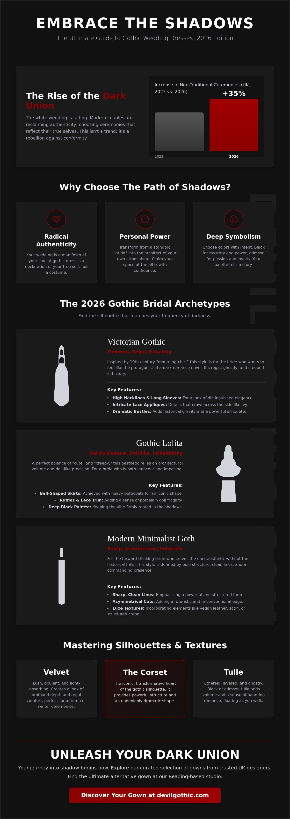 Gothic wedding dresses