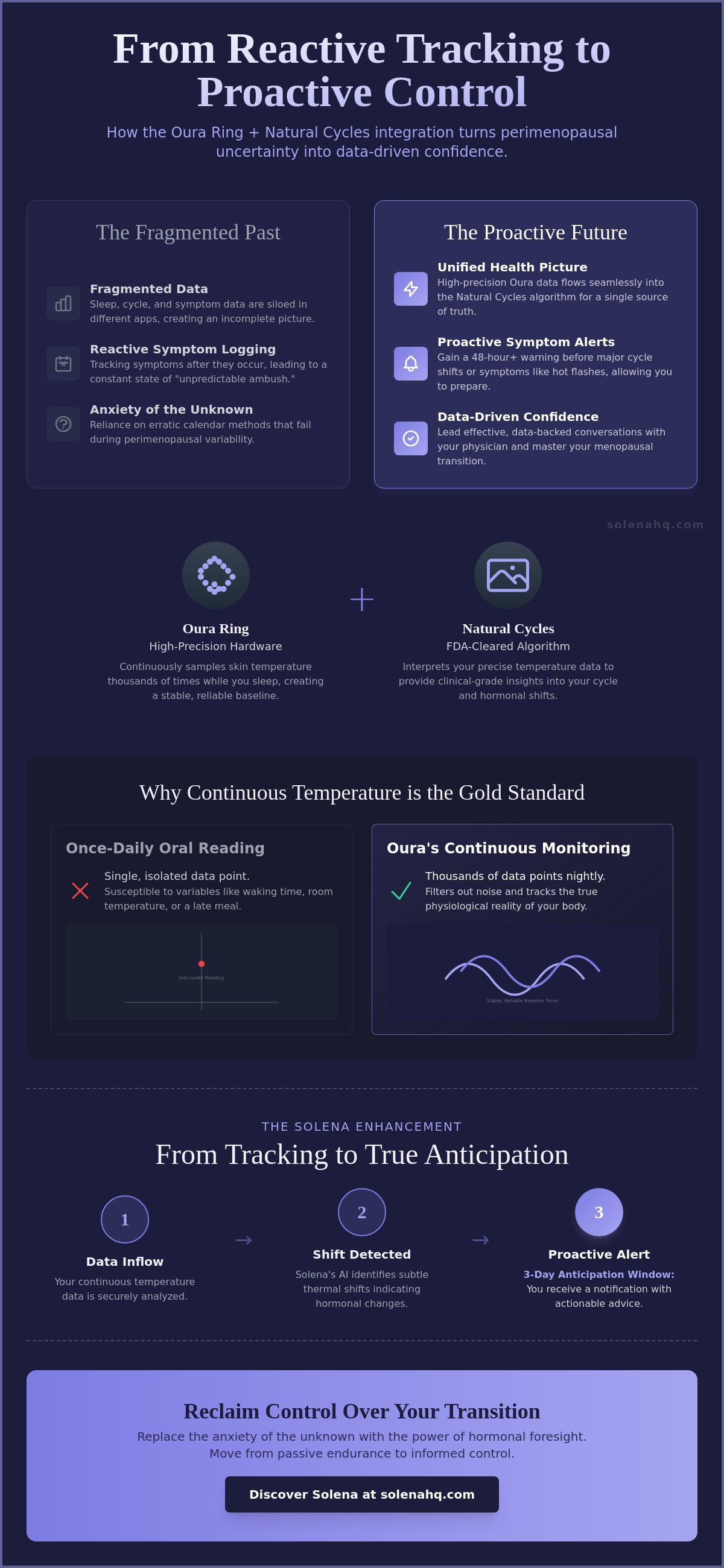 Oura ring natural cycles