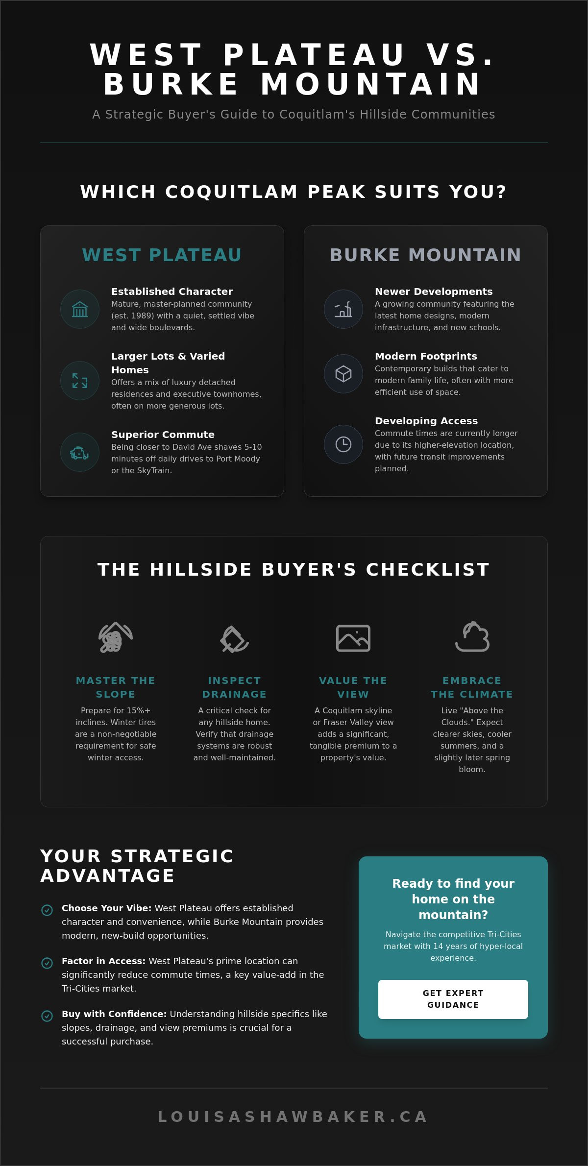 West plateau coquitlam