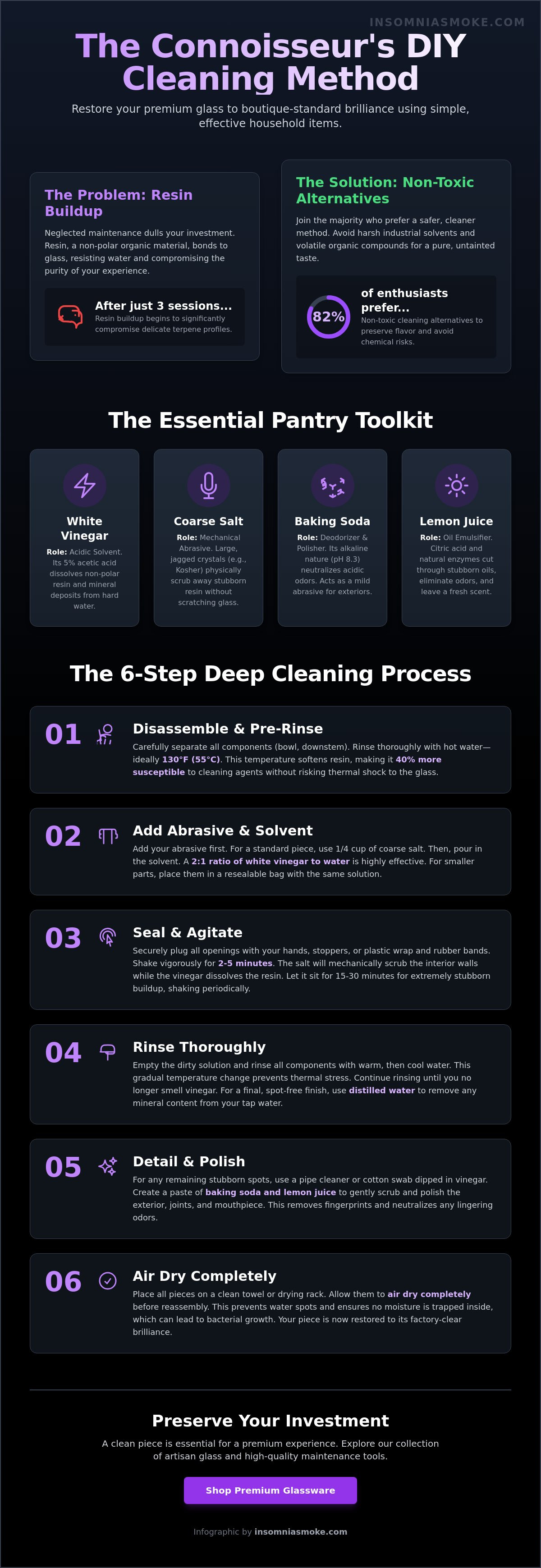 How to clean a glass bong with household items