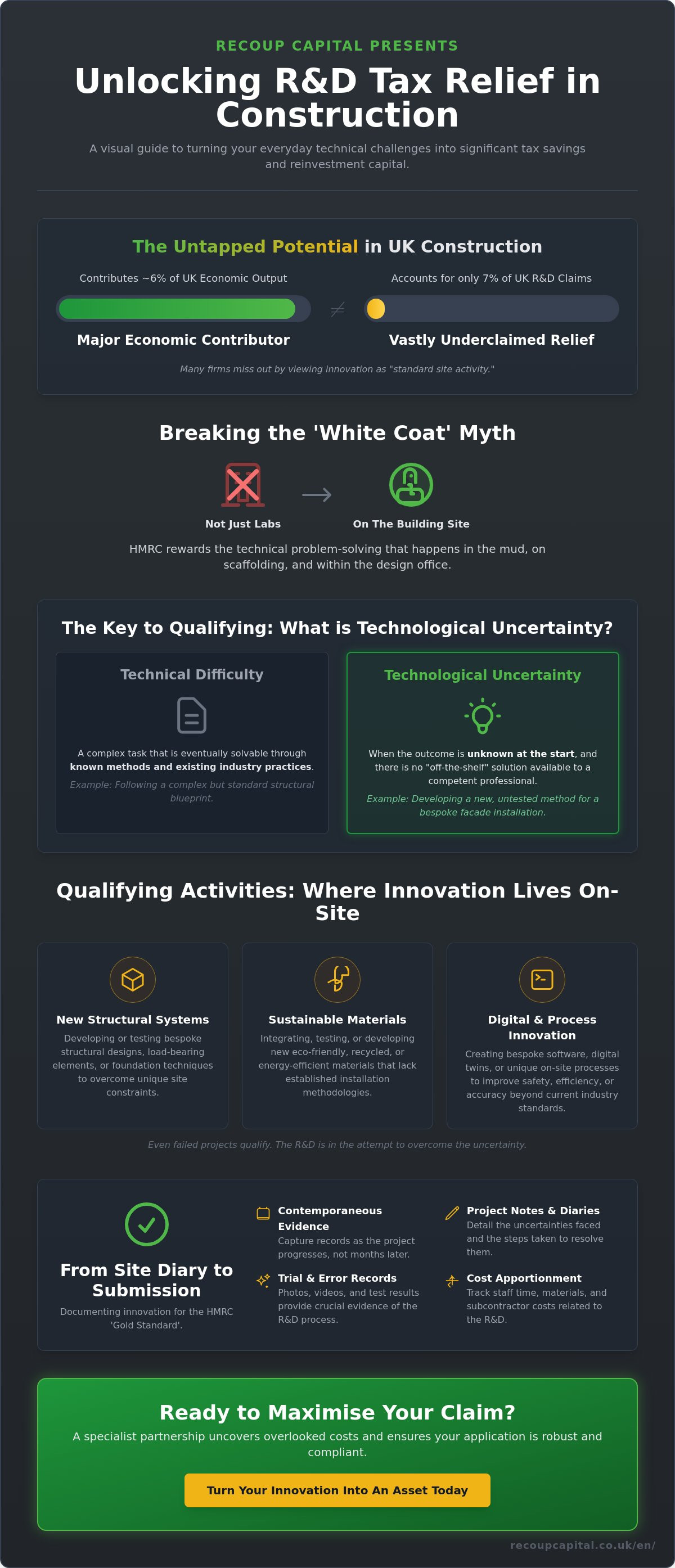 Construction r&d tax relief