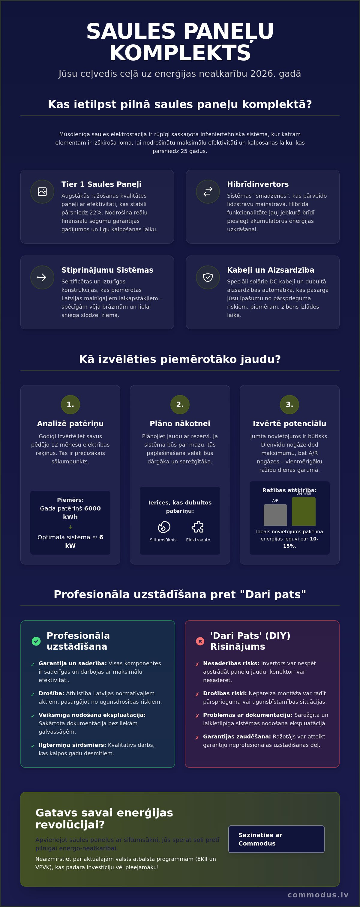 Saules paneļu komplekts