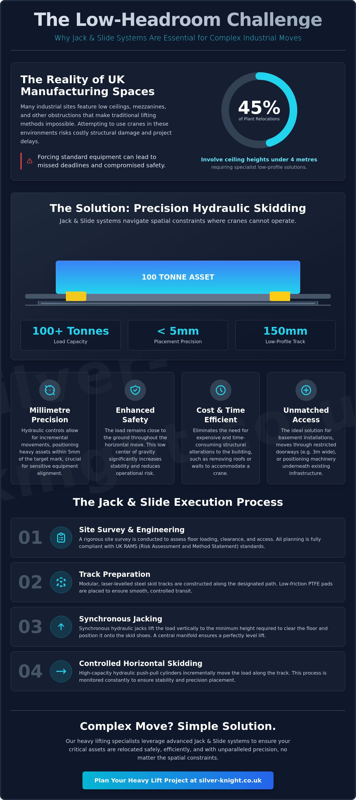 Jack and slide systems