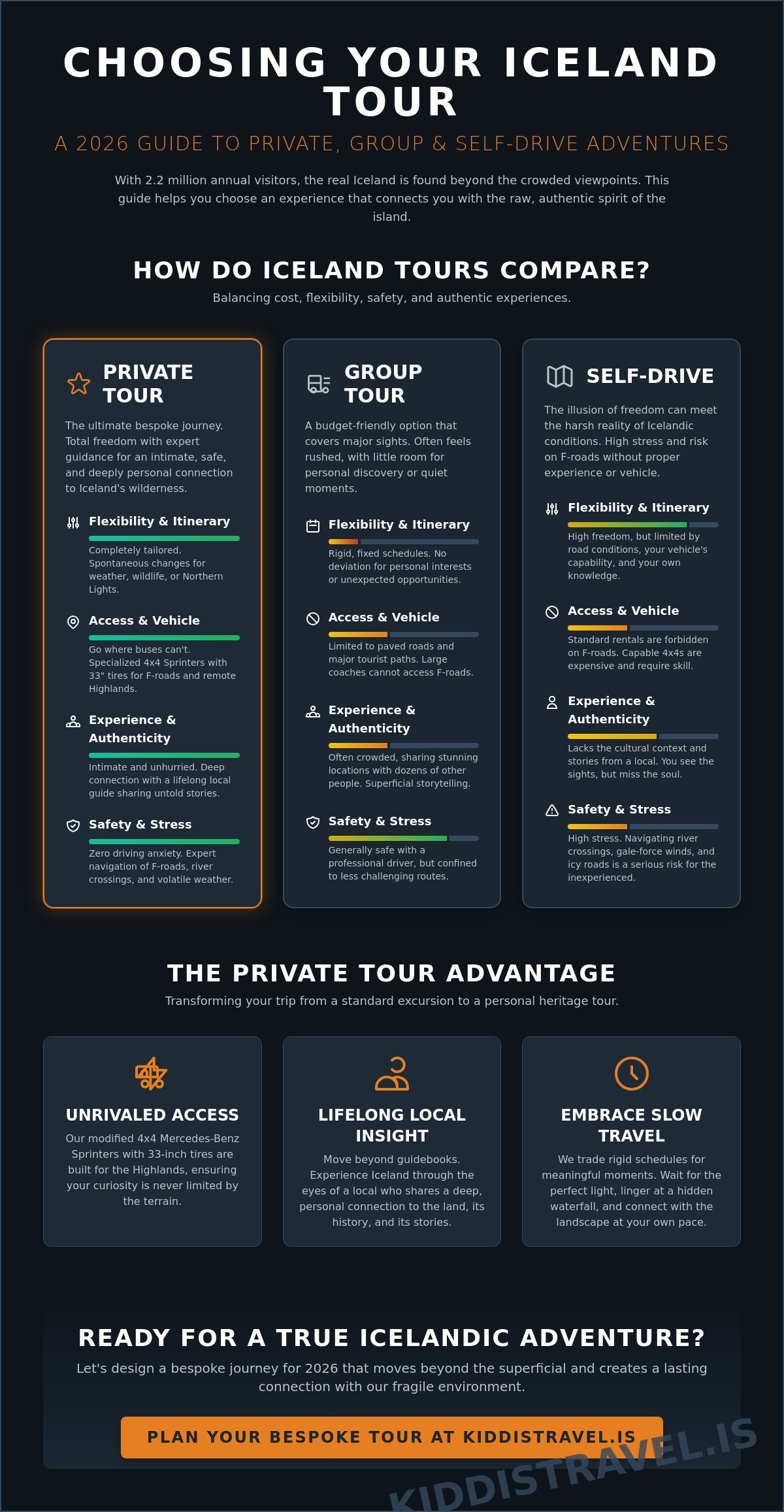 Tours of iceland